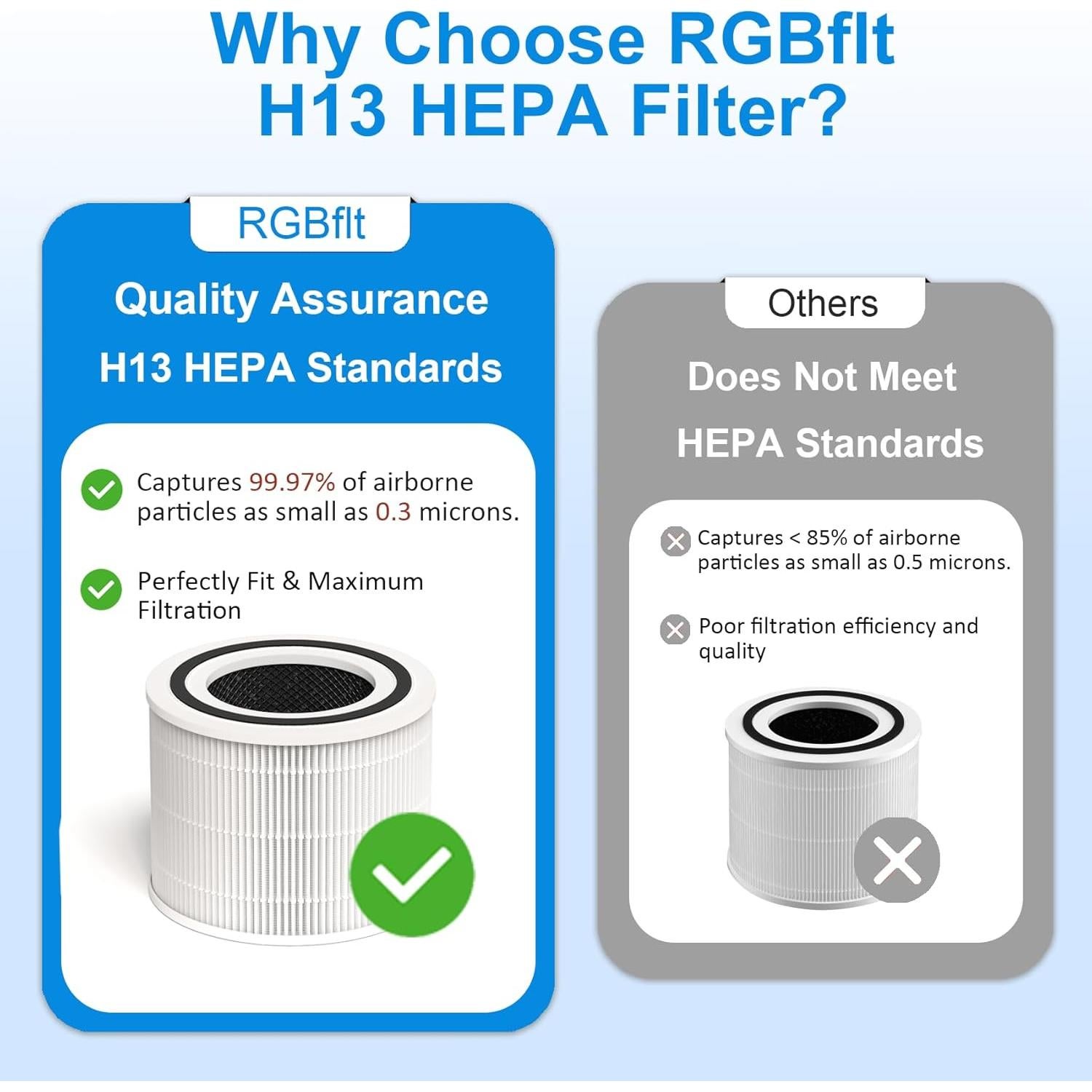 Filtro HEPA H13 de Reemplazo LEVOIT Core 300 - 1 Paquete