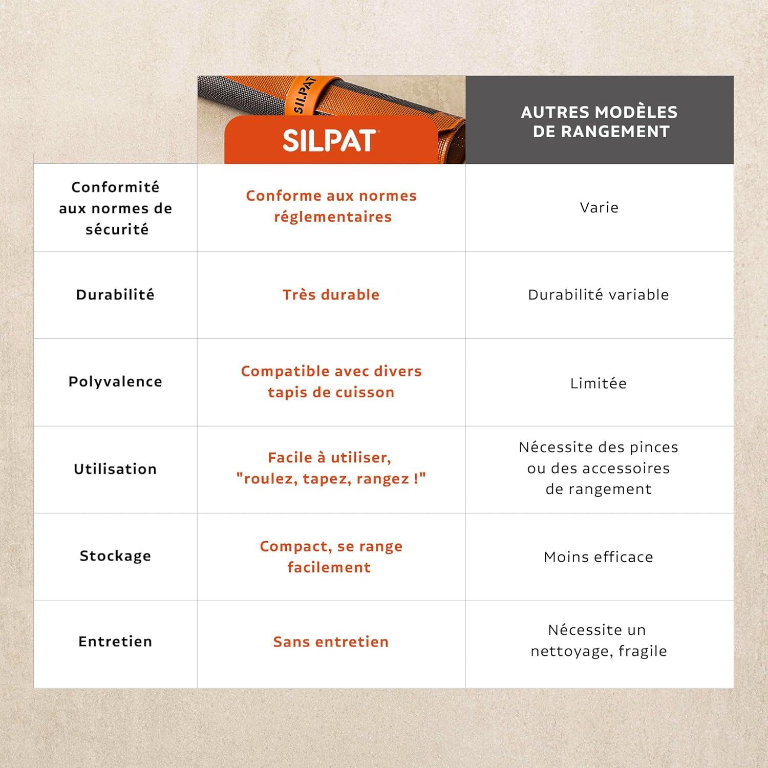 Banda de Almacenamiento Silpat Silband Naranja 22.61 cm