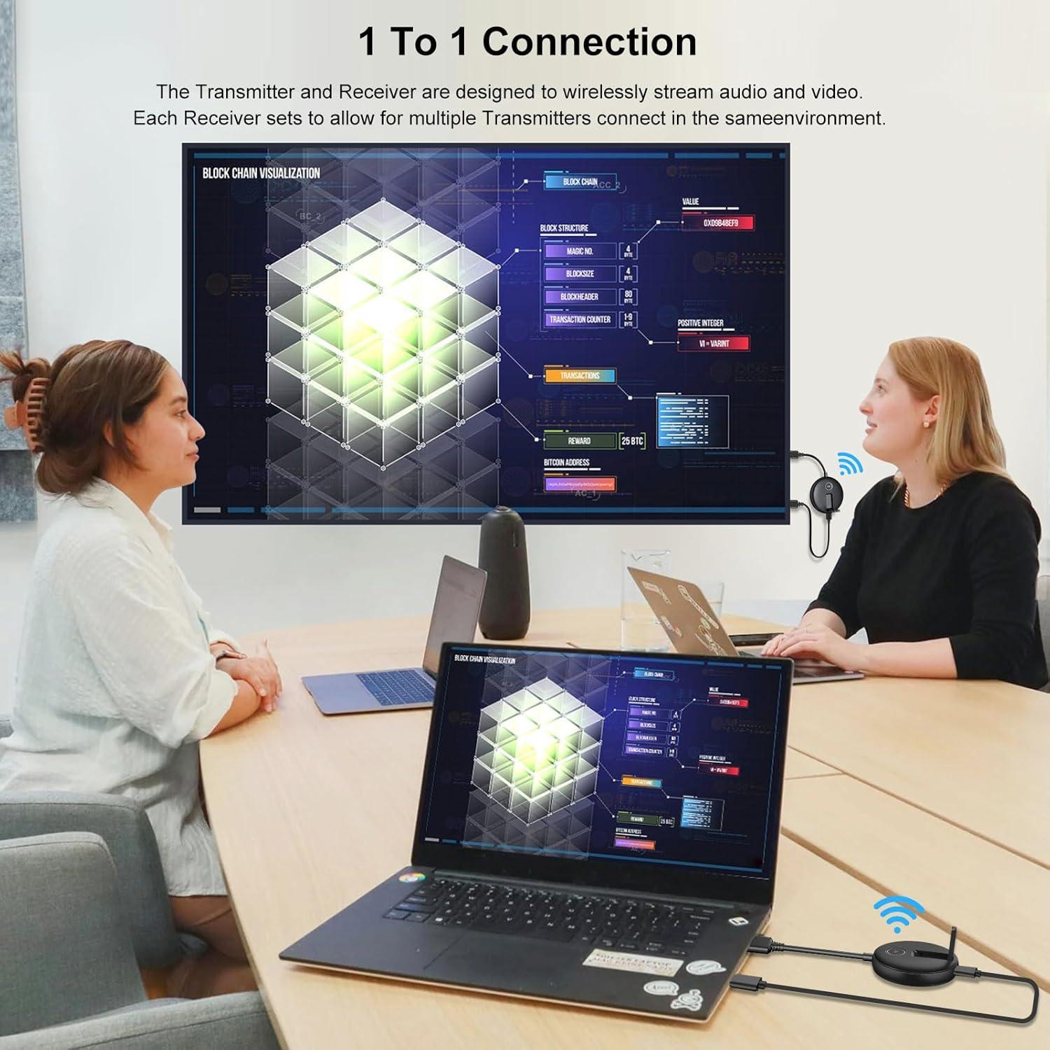 Kit Transmisor y Receptor HDMI Inalámbrico YUYUNLOMN 50m