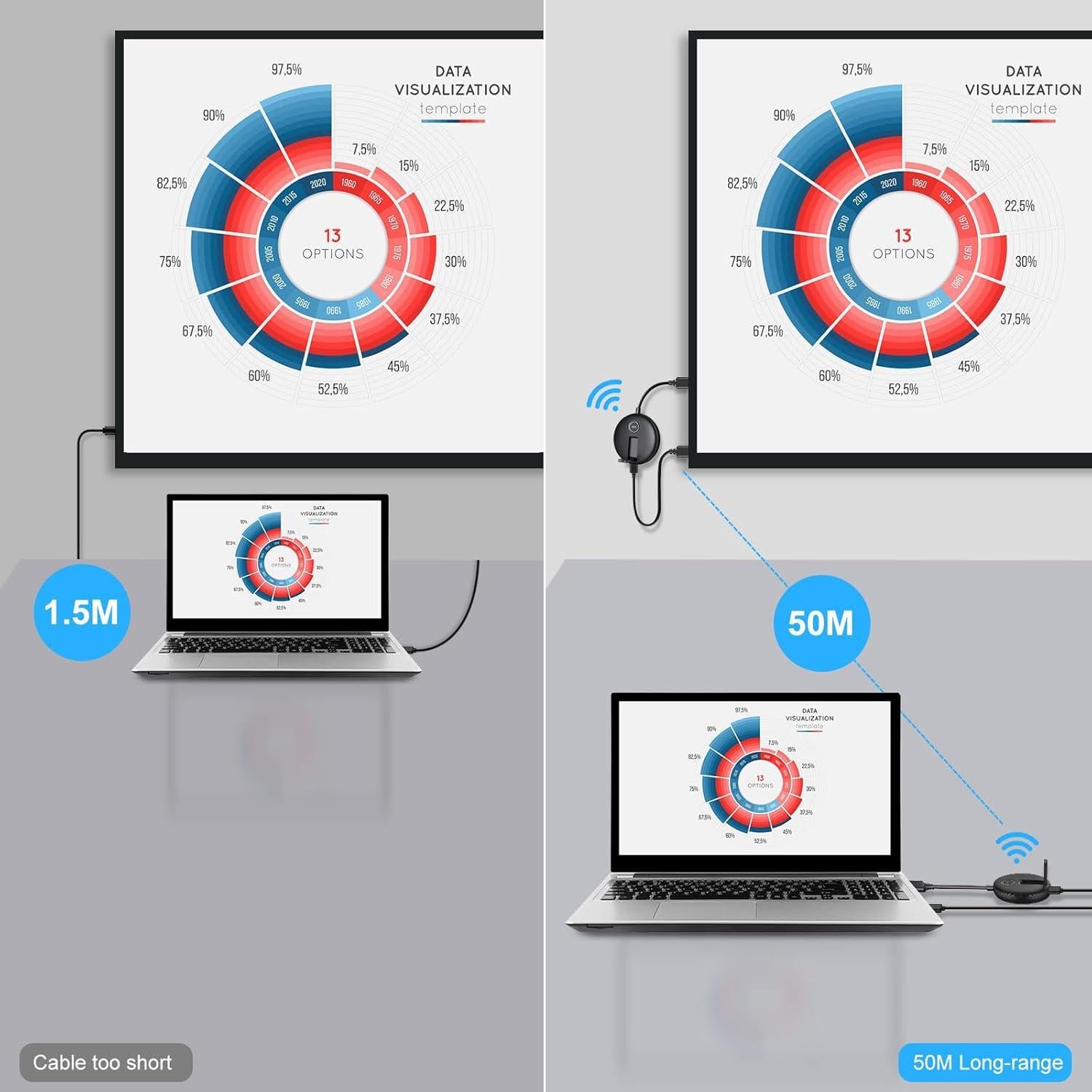 Kit Transmisor y Receptor HDMI Inalámbrico YUYUNLOMN 50m