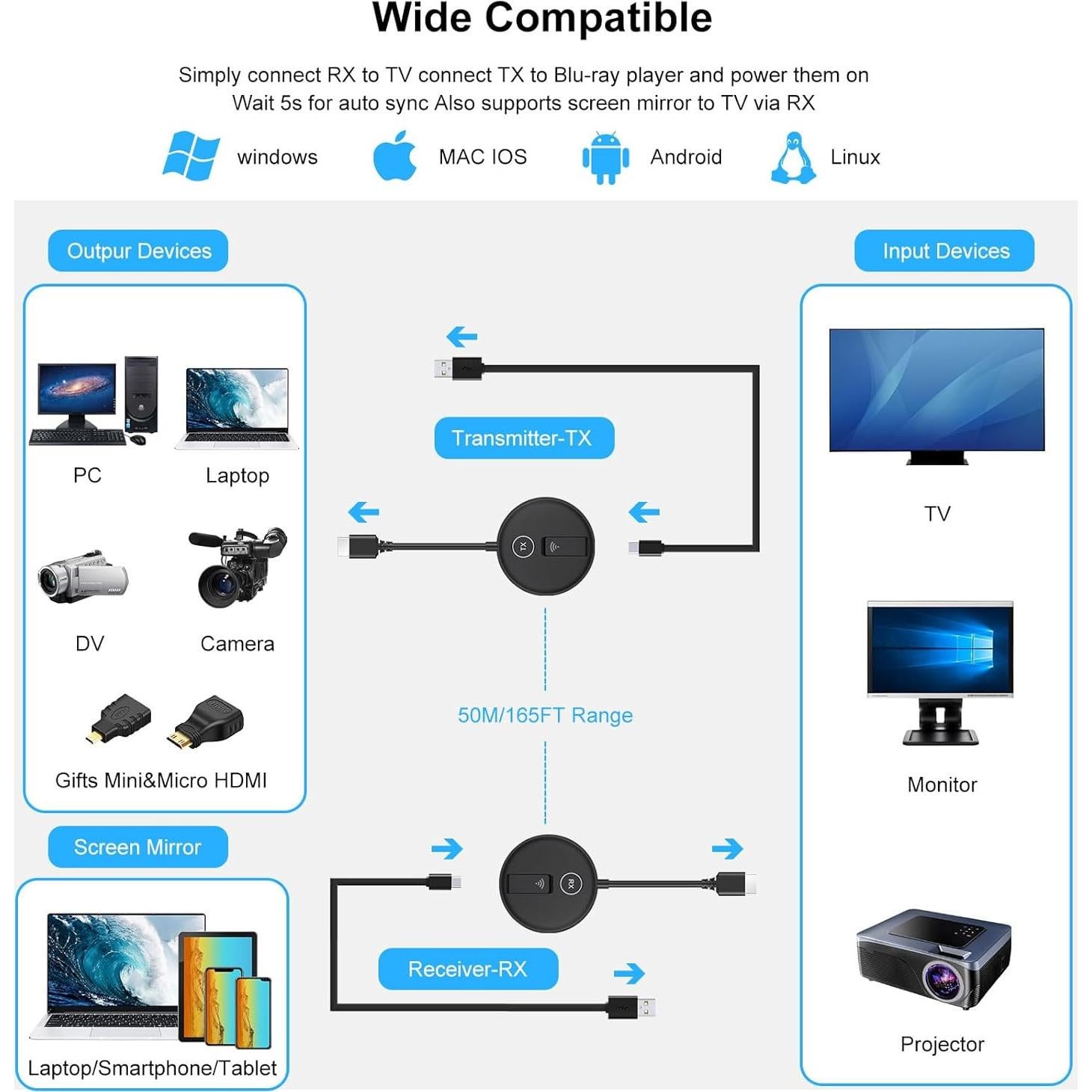 Kit Transmisor y Receptor HDMI Inalámbrico YUYUNLOMN 50m