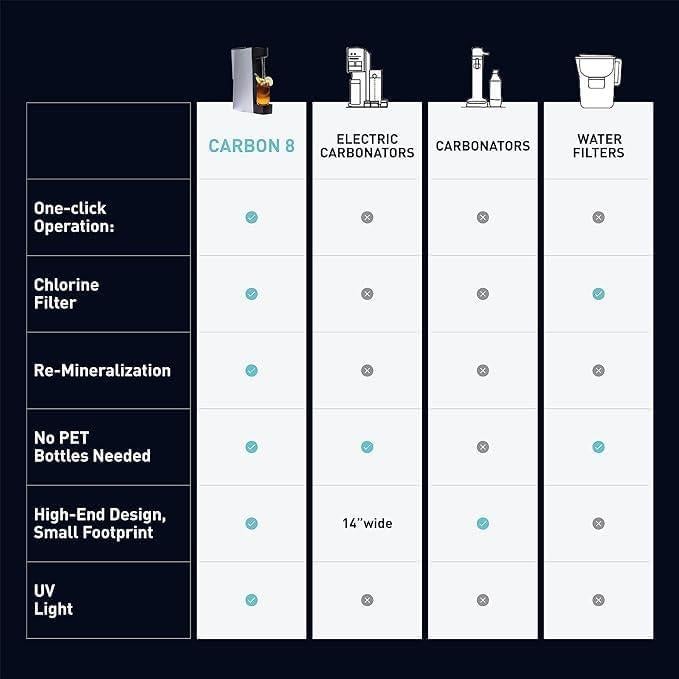 Máquina de Agua Espumosa Carbon8 Infinity Stream Blanca