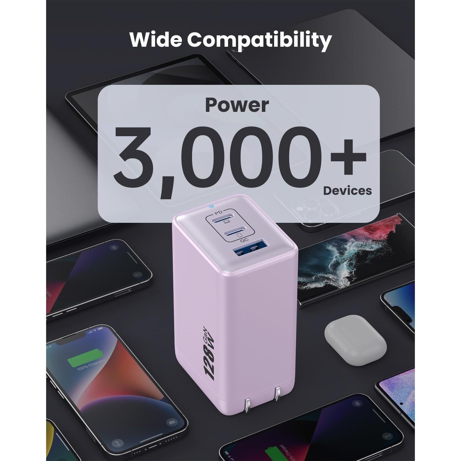 Cargador USB C 128W Pxwaxpy 3 Puertos Rápido Púrpura