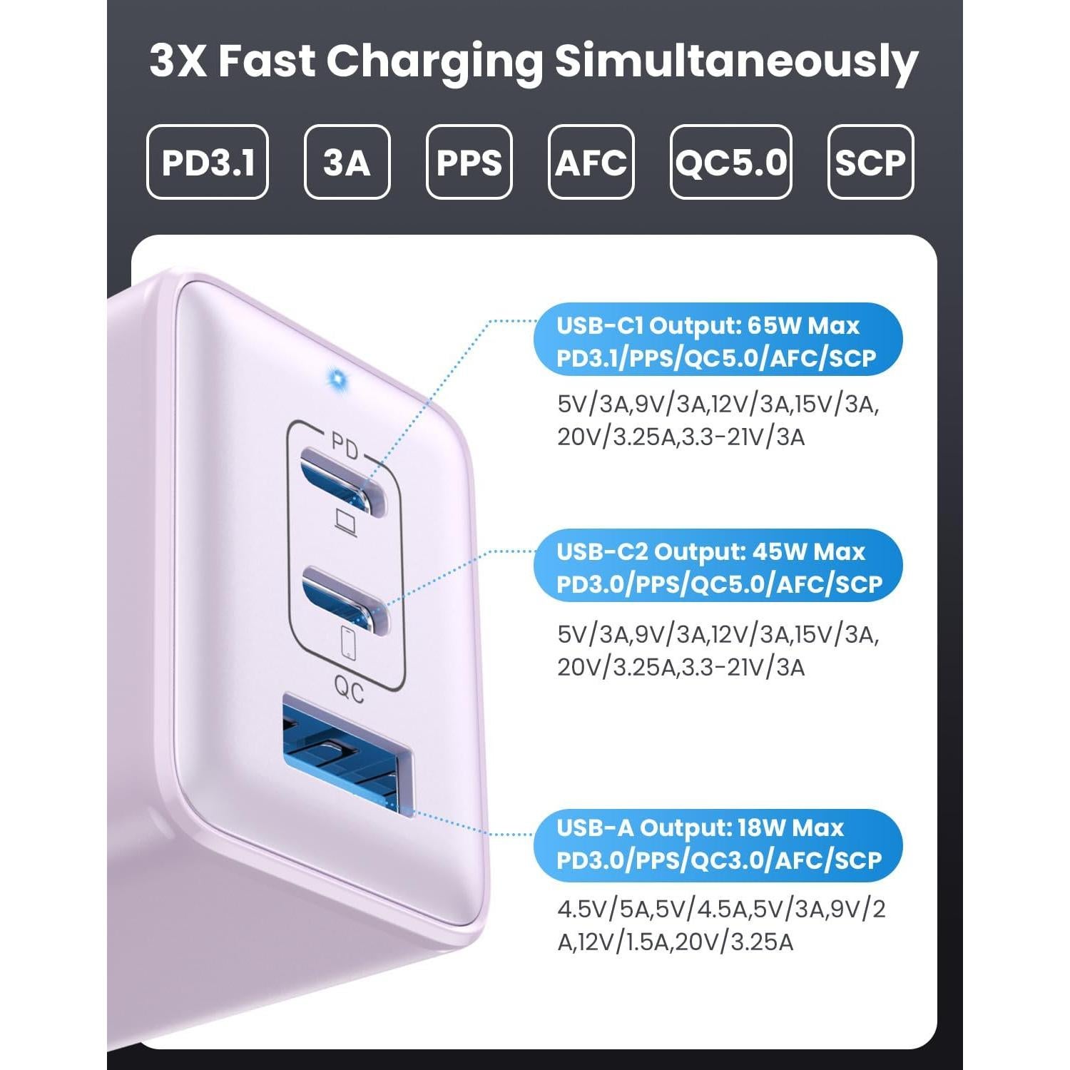 Cargador USB C 128W Pxwaxpy 3 Puertos Rápido Púrpura