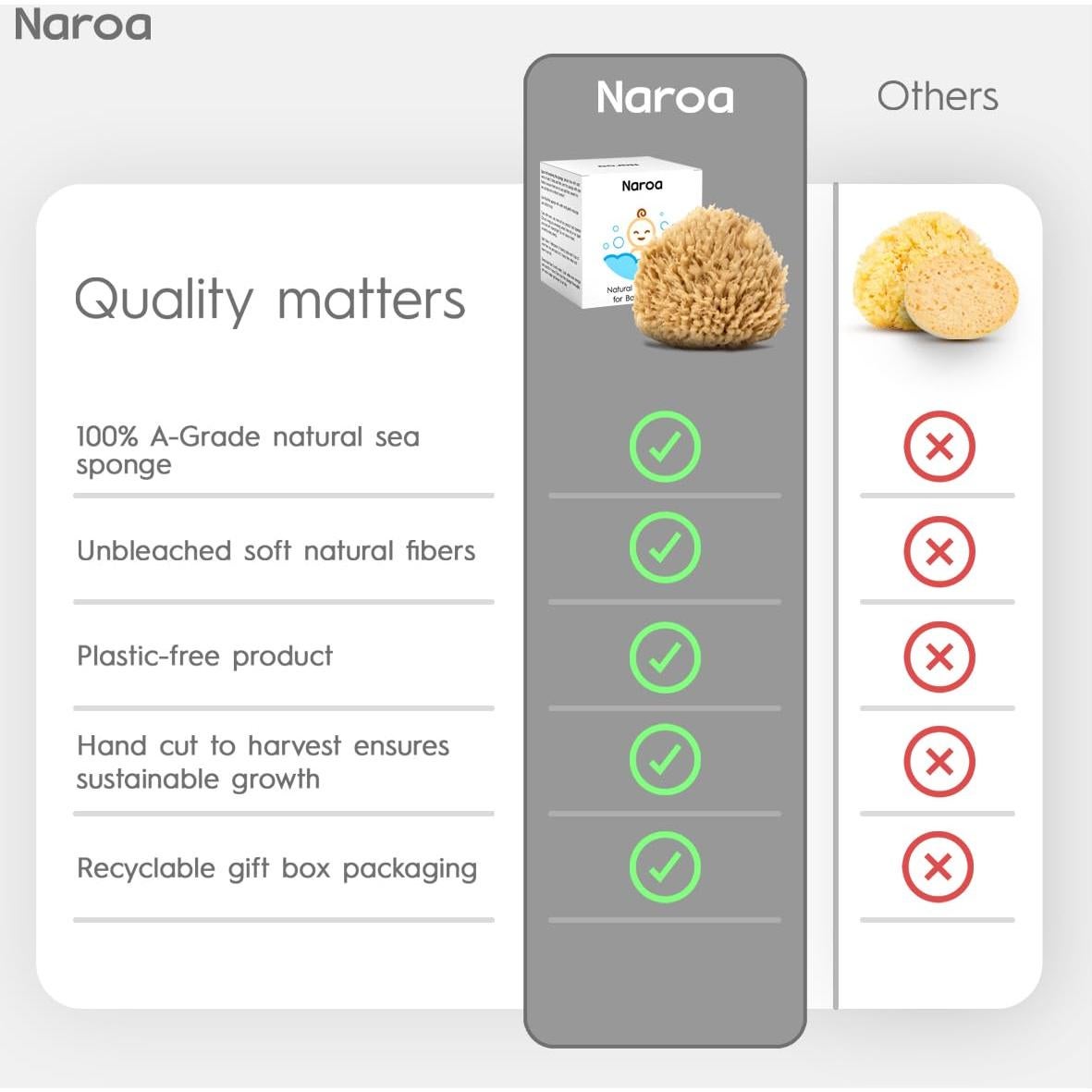 Esponja Natural para Bebés Naroa - Suave y Biodegradable