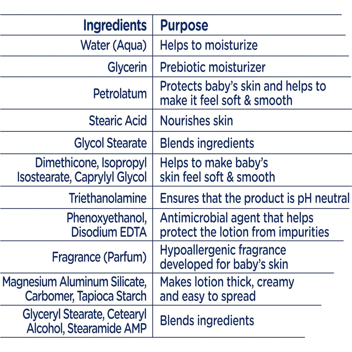 Loción Corporal Hipoalergénica Baby Dove 591 ml Hidratación Rica