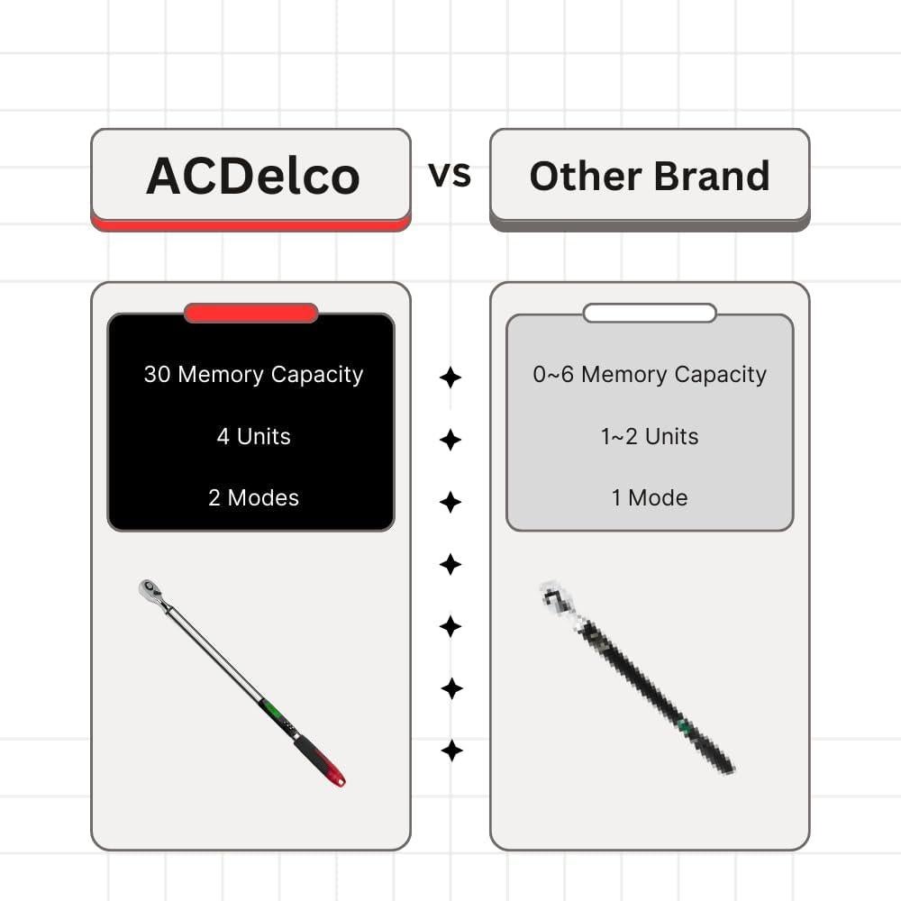 Llave de Torque Digital ACDelco ARM303-4A-340 1/2" 12.5-250.7 Nm