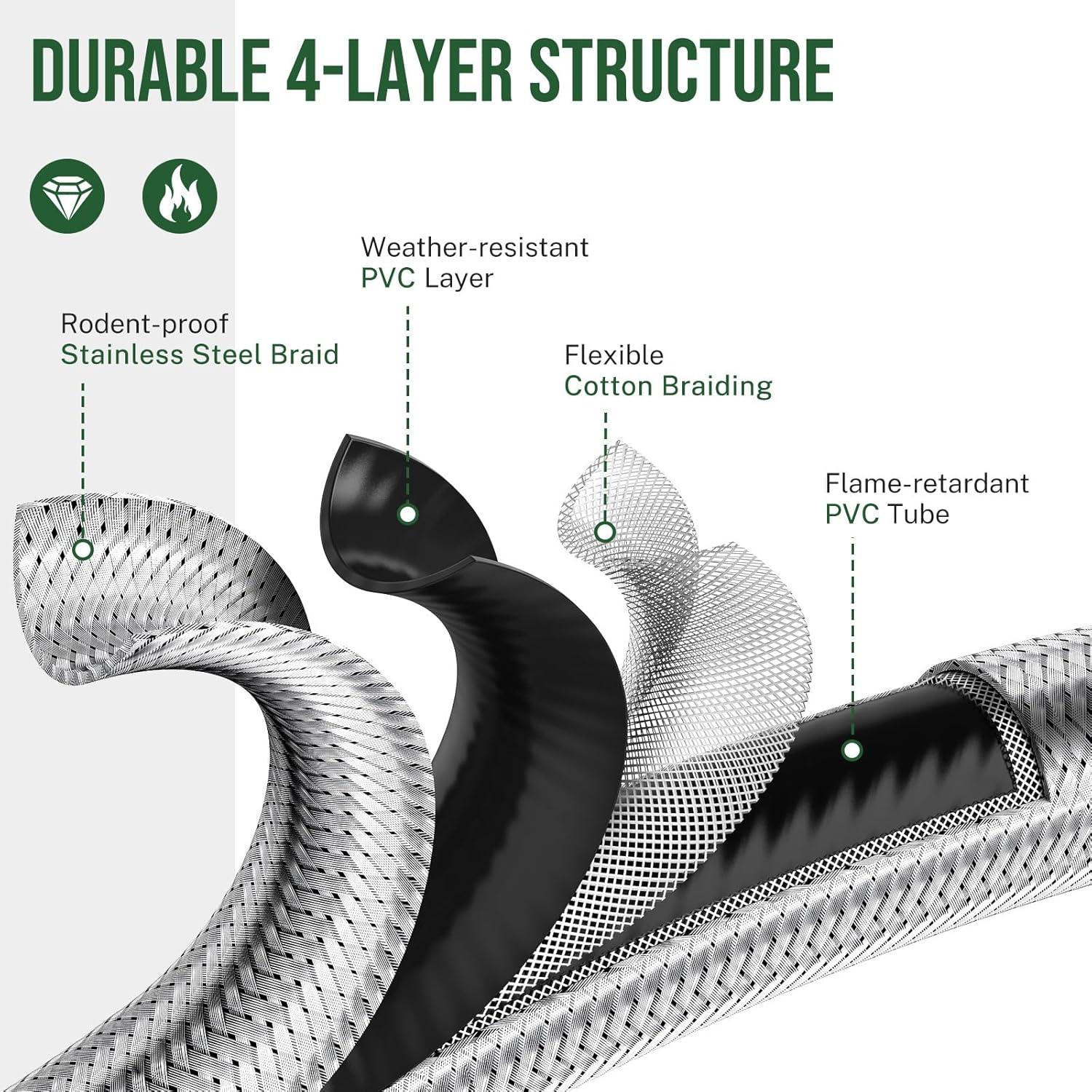 Adaptador de Manguera de Propano Alloxity 5 pies 1 lb a 20 lb