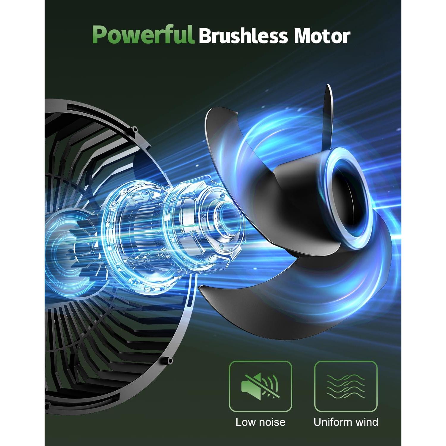 Ventilador de Nebulización Portátil MONISEN 20000mAh 4 Salidas