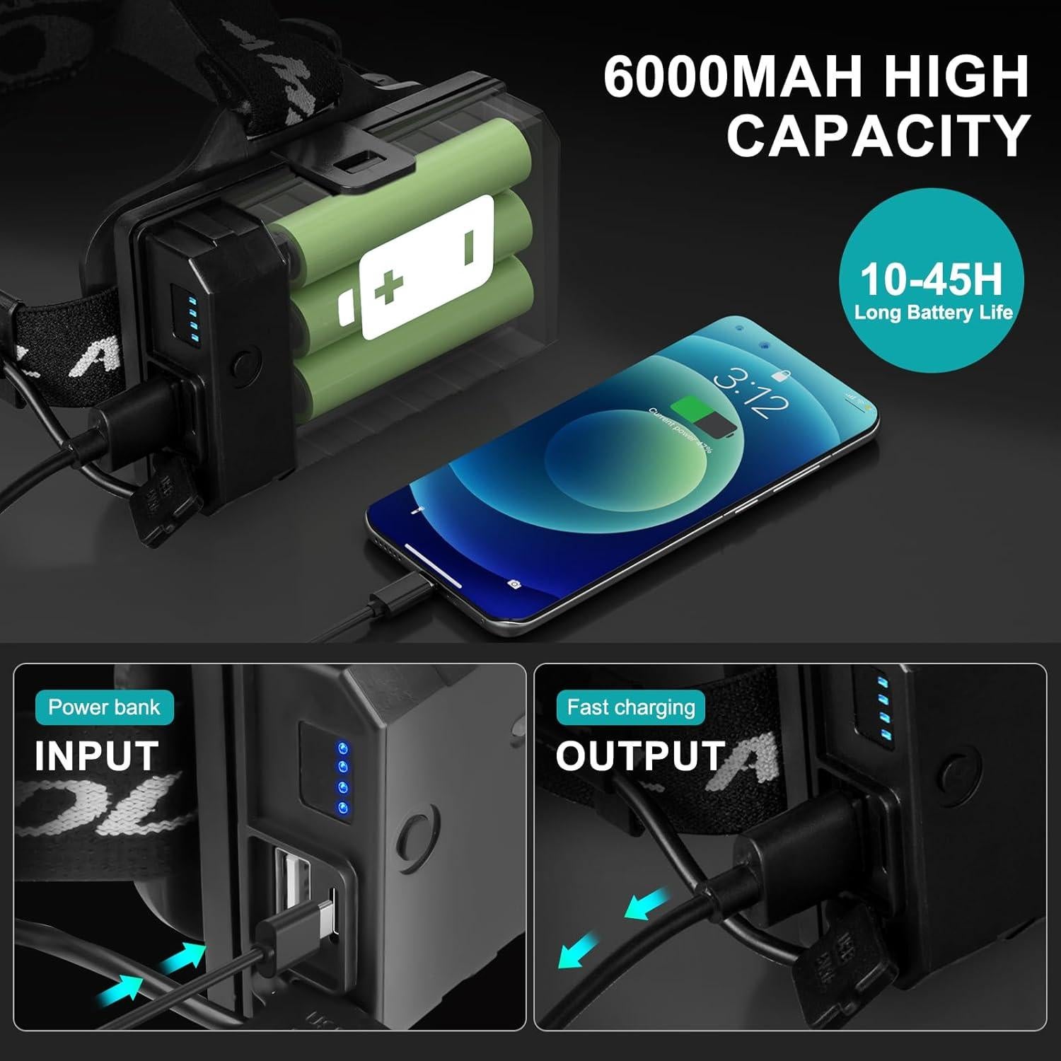 Rechargeable Headlamp, 3000 Lumens Head Lamps Led Rechargeable Headlights with 10 Modes, 90° Adjustable Bright Headlamps for Adults, IPX7 Waterproof Head Lights for Fishing Camping