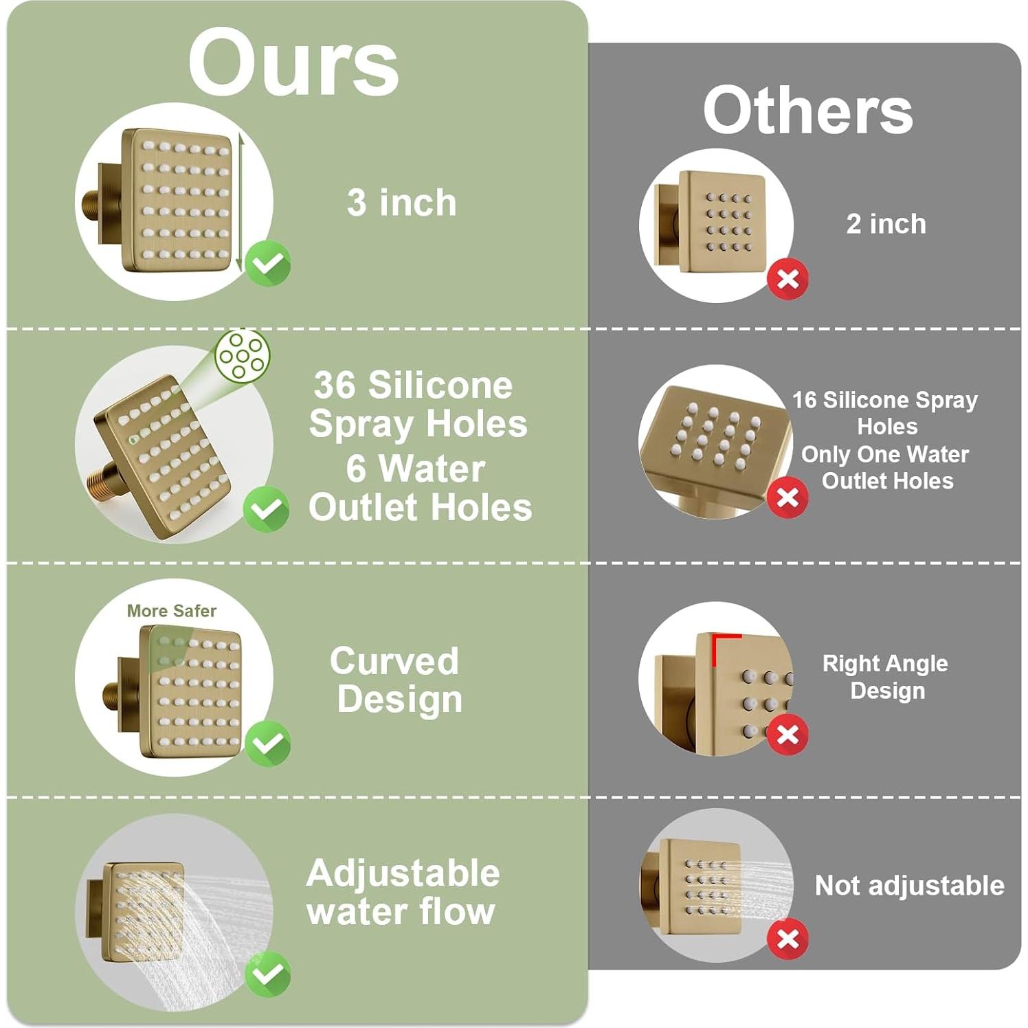 Rociadores de Cuerpo de Ducha Ajustables STARBATH 3x3" Dorado
