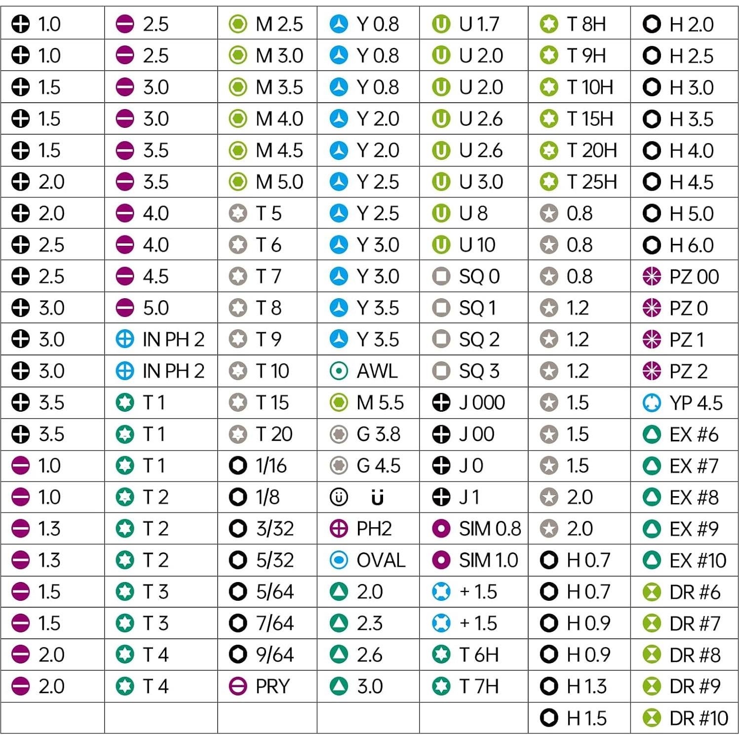 Destornillador Eléctrico JAKEMY FO167 180 Puntas Precisión