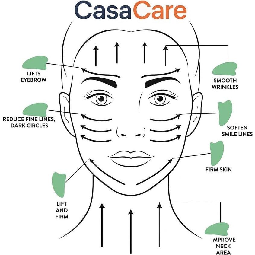 Juego de Herramientas Gua Sha y Rodillo de Jade CasaCare - Antienvejecimiento