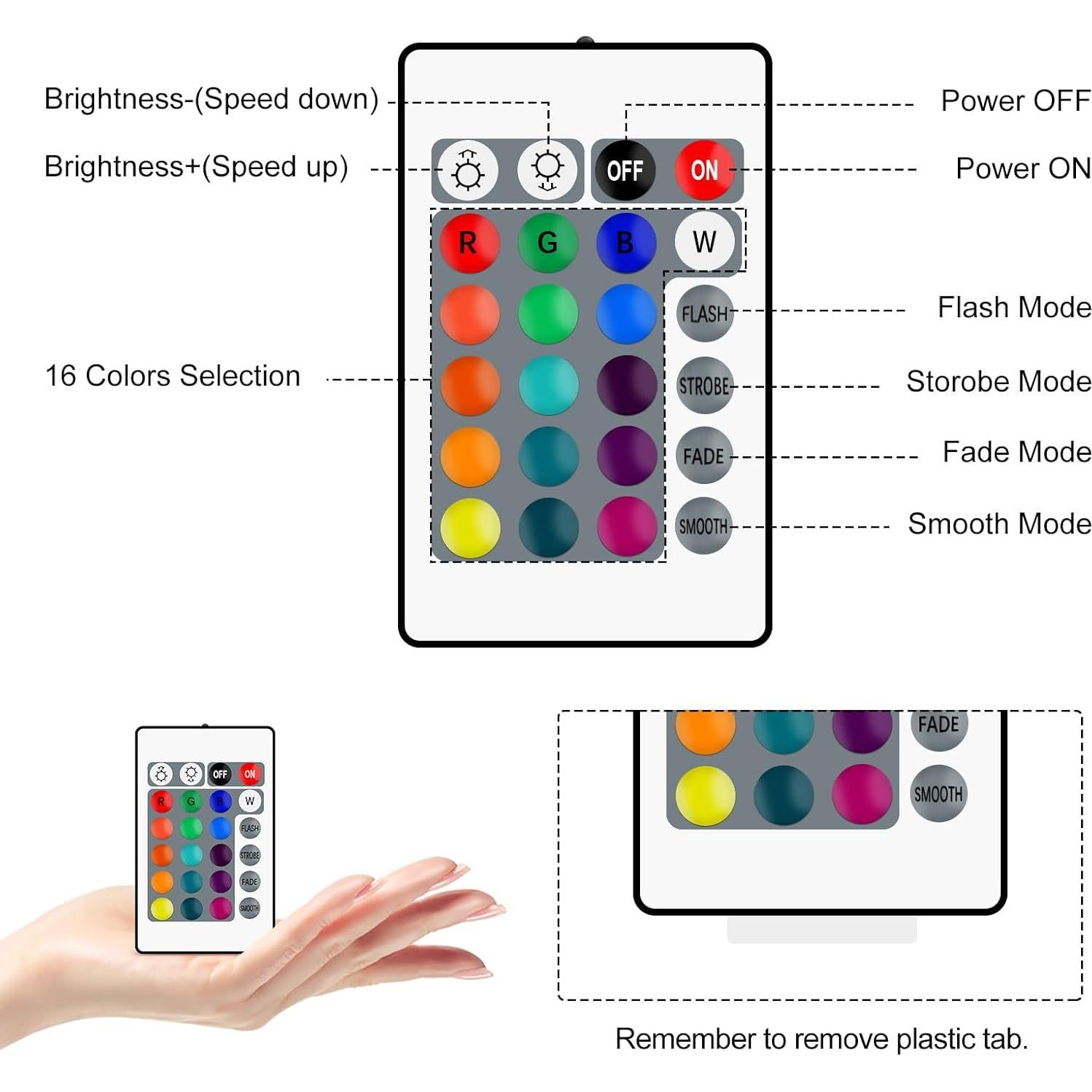 Controlador LED RGBZONE IR 24 Teclas 5-24V para Tiras SMD