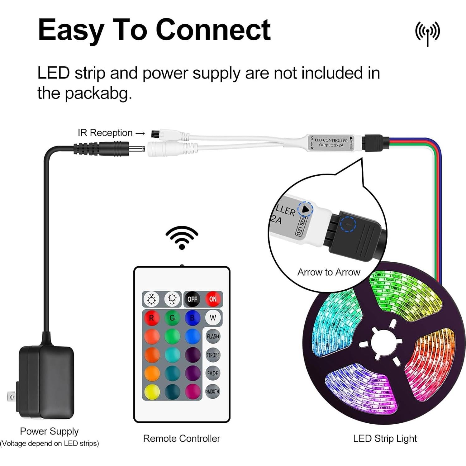 Controlador LED RGBZONE IR 24 Teclas 5-24V para Tiras SMD
