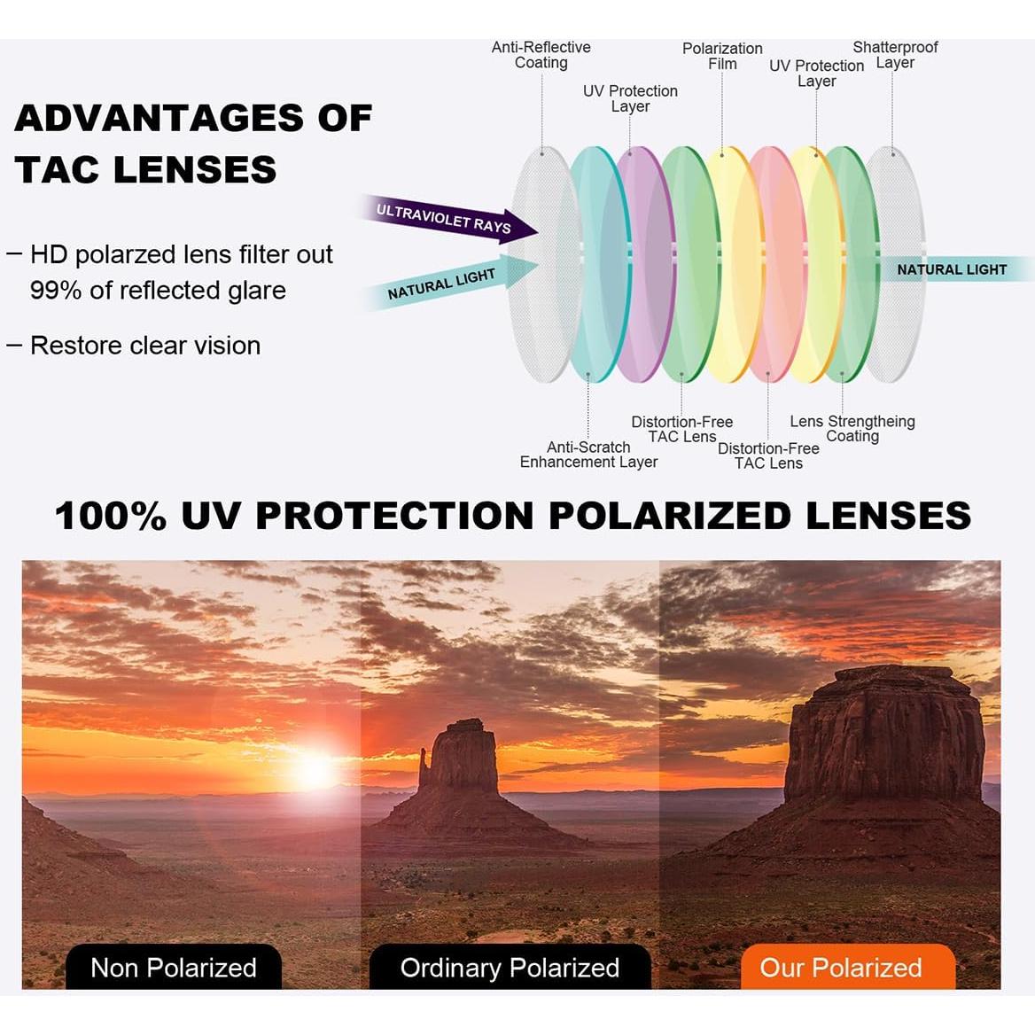 Gafas de Sol Polarizadas EYGIFT UV400 Unisex 2 Piezas