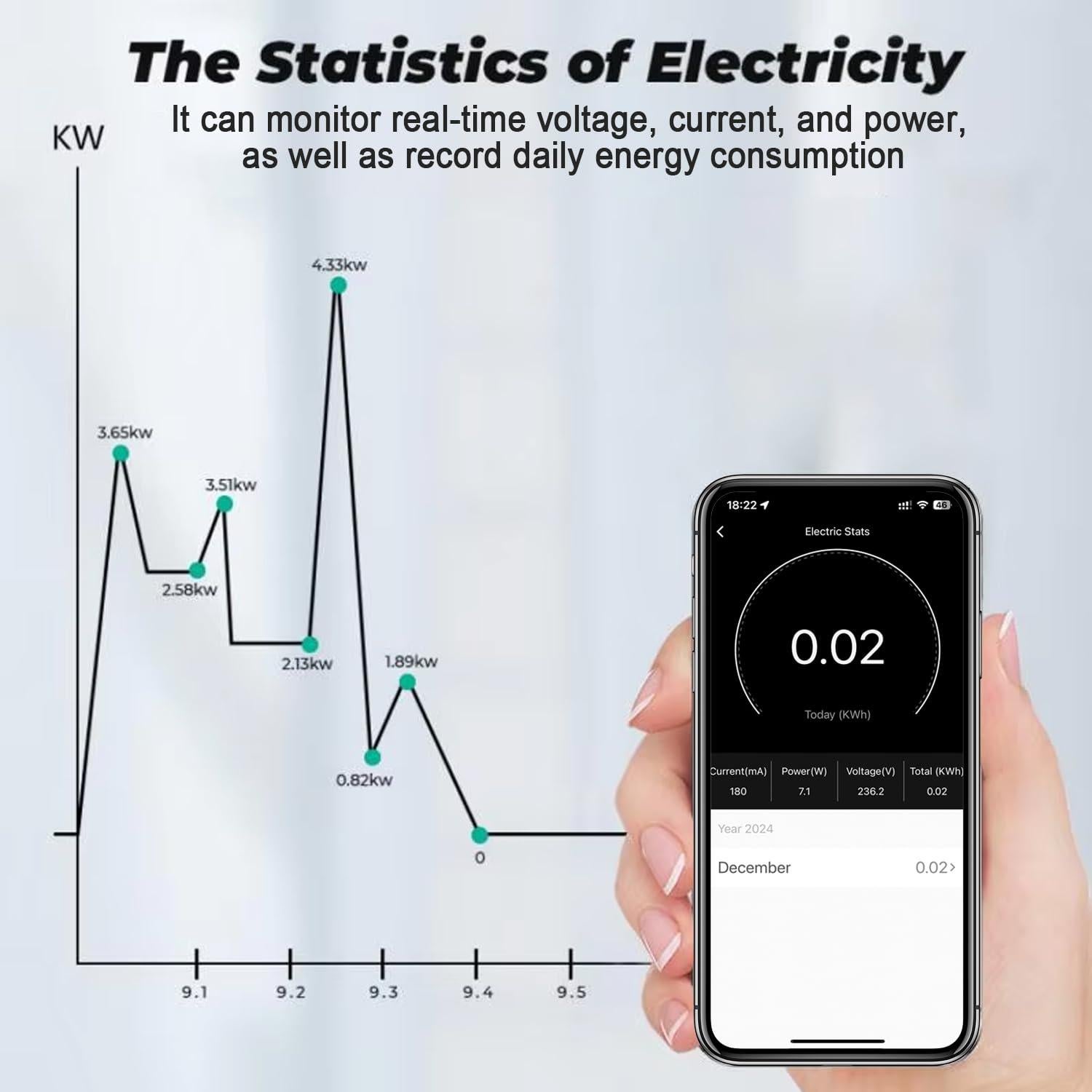 Interruptor Inteligente WiFi Otcboimo 30A con Monitoreo Energía