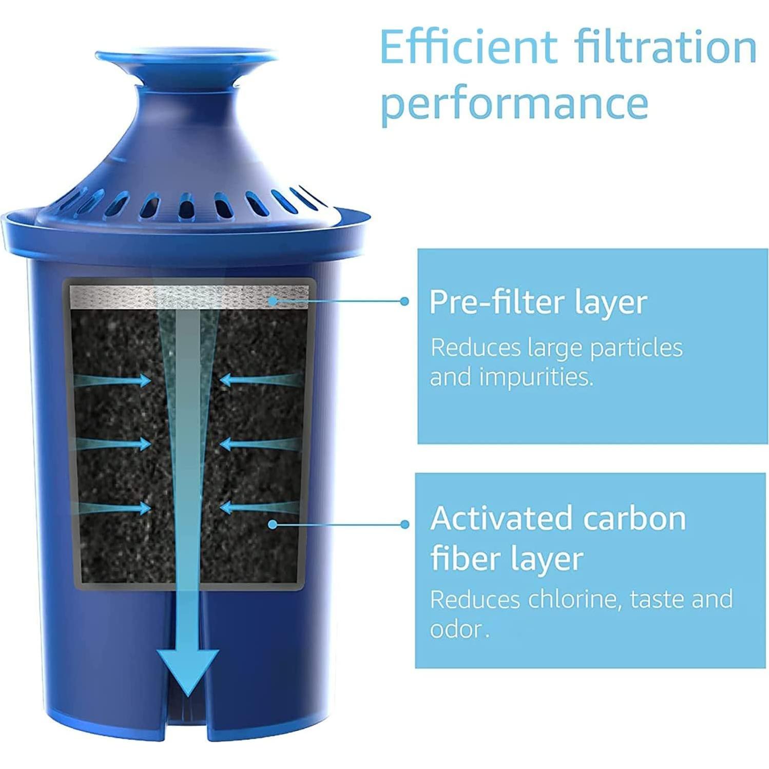 Filtro de Agua AQUA CREST para Brita Ultramax y más, 6 meses