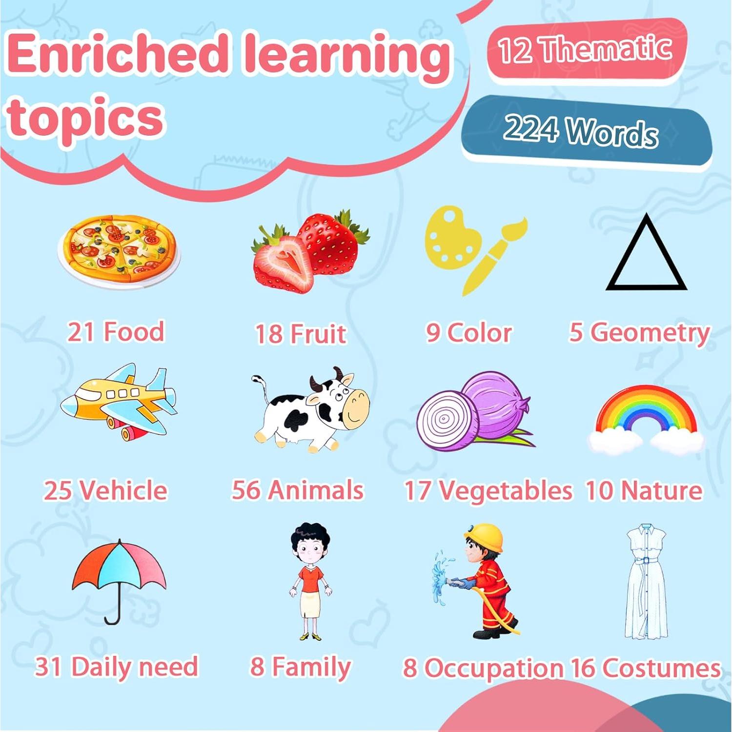 Tarjetas Flash Hablantes AHJ para Niños 1-6 Años - 224 Palabras