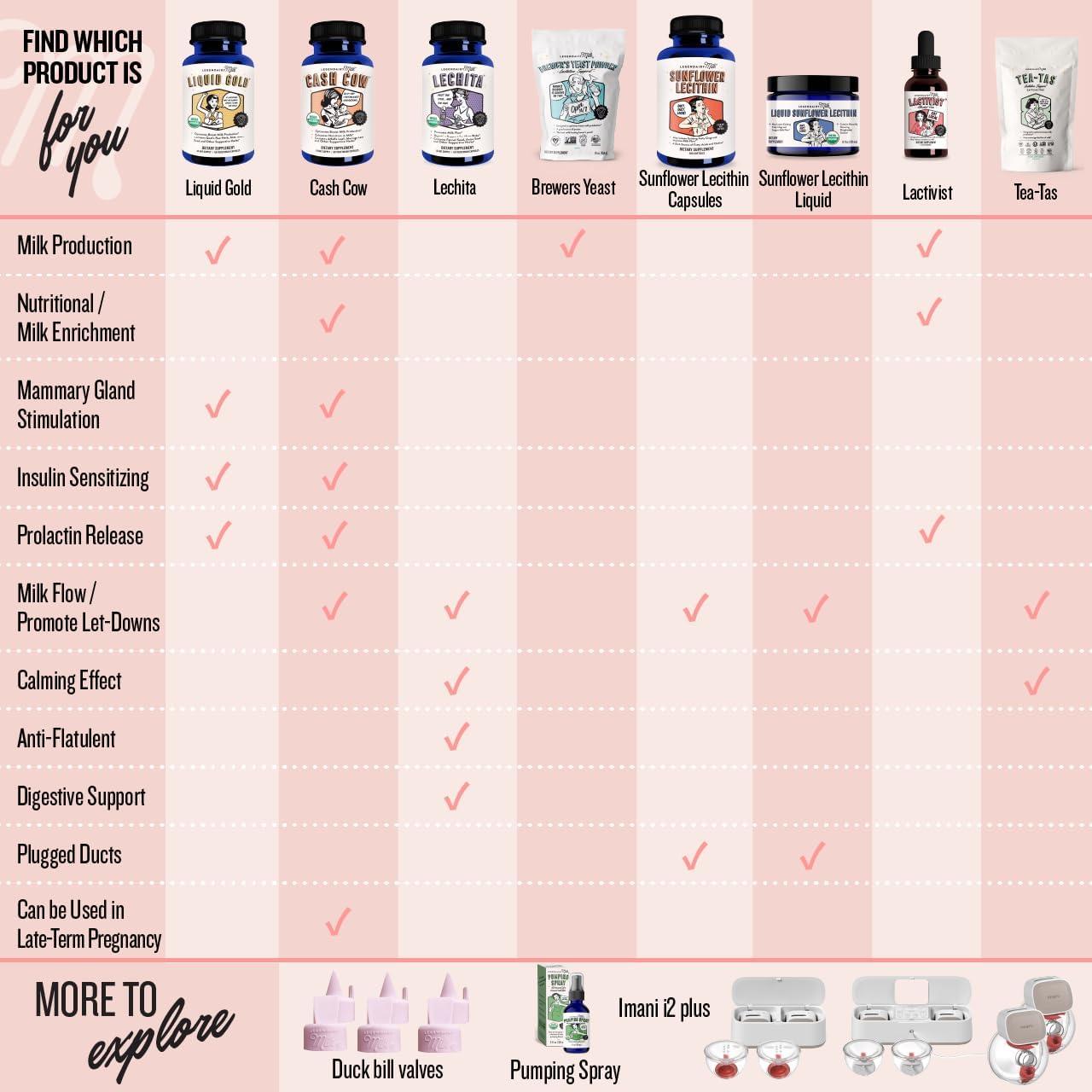 Suplemento de Lactancia Legendairy Milk Lactivist 118 ml