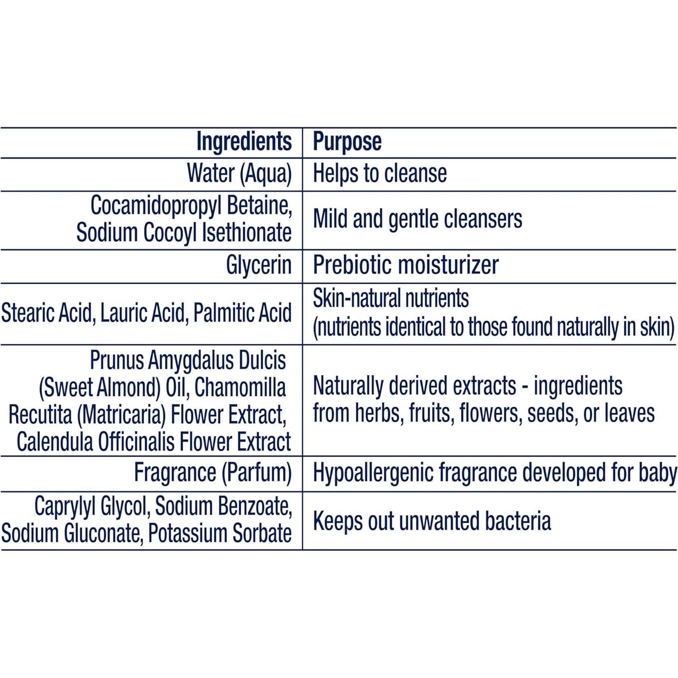 Baño de Burbujas Baby Dove 473 ml Nutrición Piel Melanina