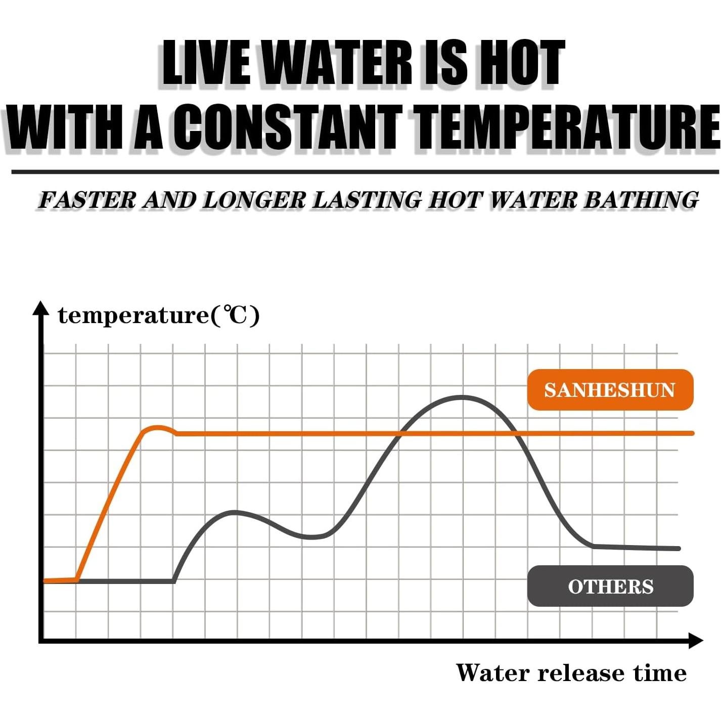 Calentador de Agua Eléctrico Sin Tanque Sanheshun 13KW 240V