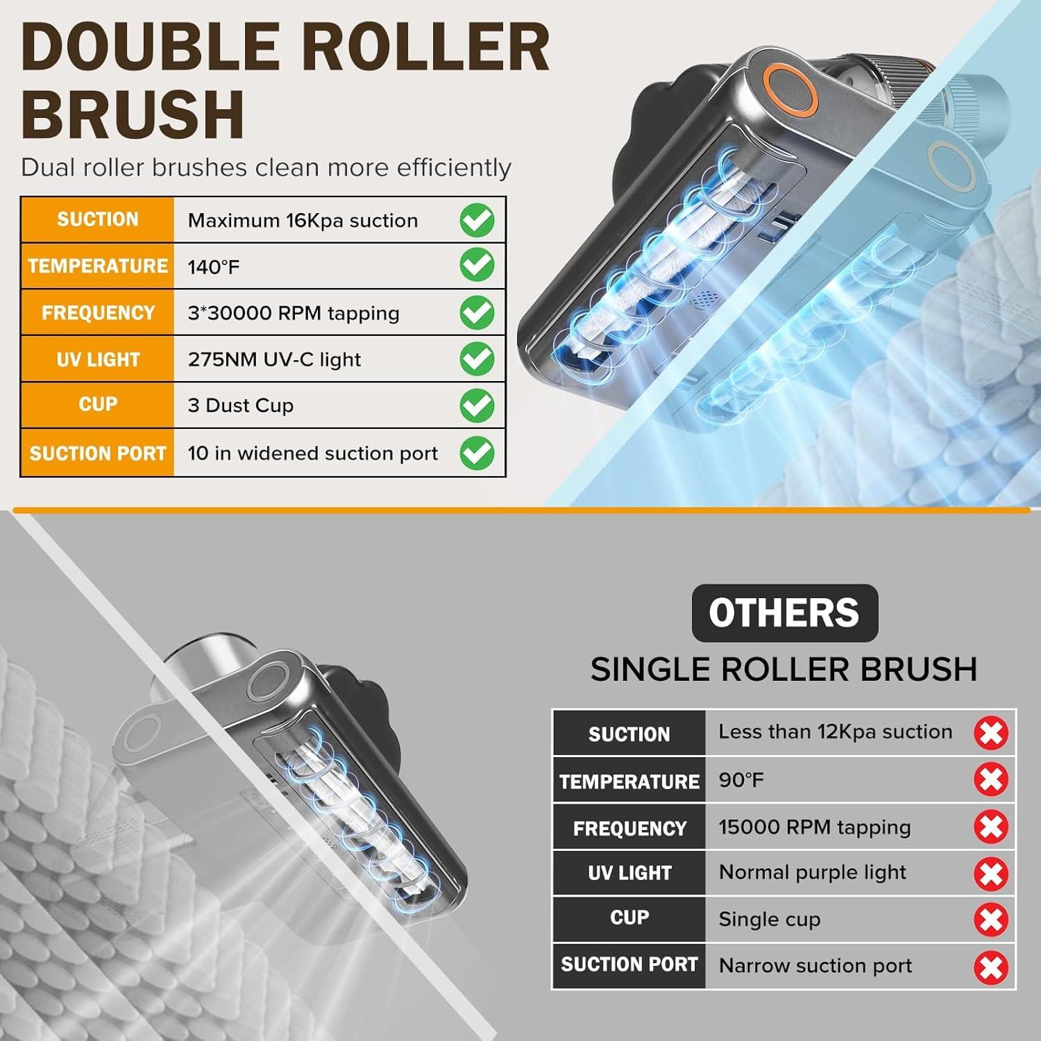 Aspiradora de colchones DAVANPAL 500W con luz UV-C y HEPA