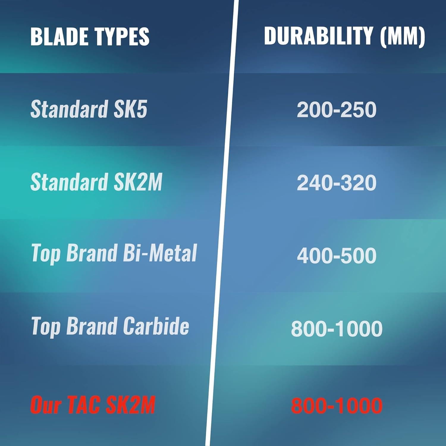 Cortador Utilitario WORKPRO con 10 Hojas Recubiertas de Diamante