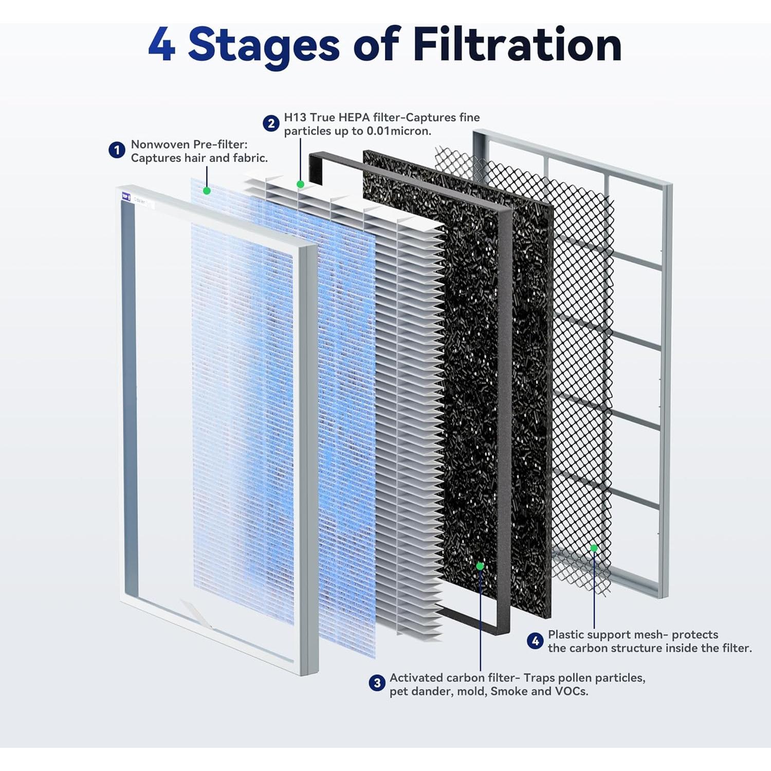 Filtro HEPA Original Membrane Solutions MSA3/MSA3S 1 Paquete