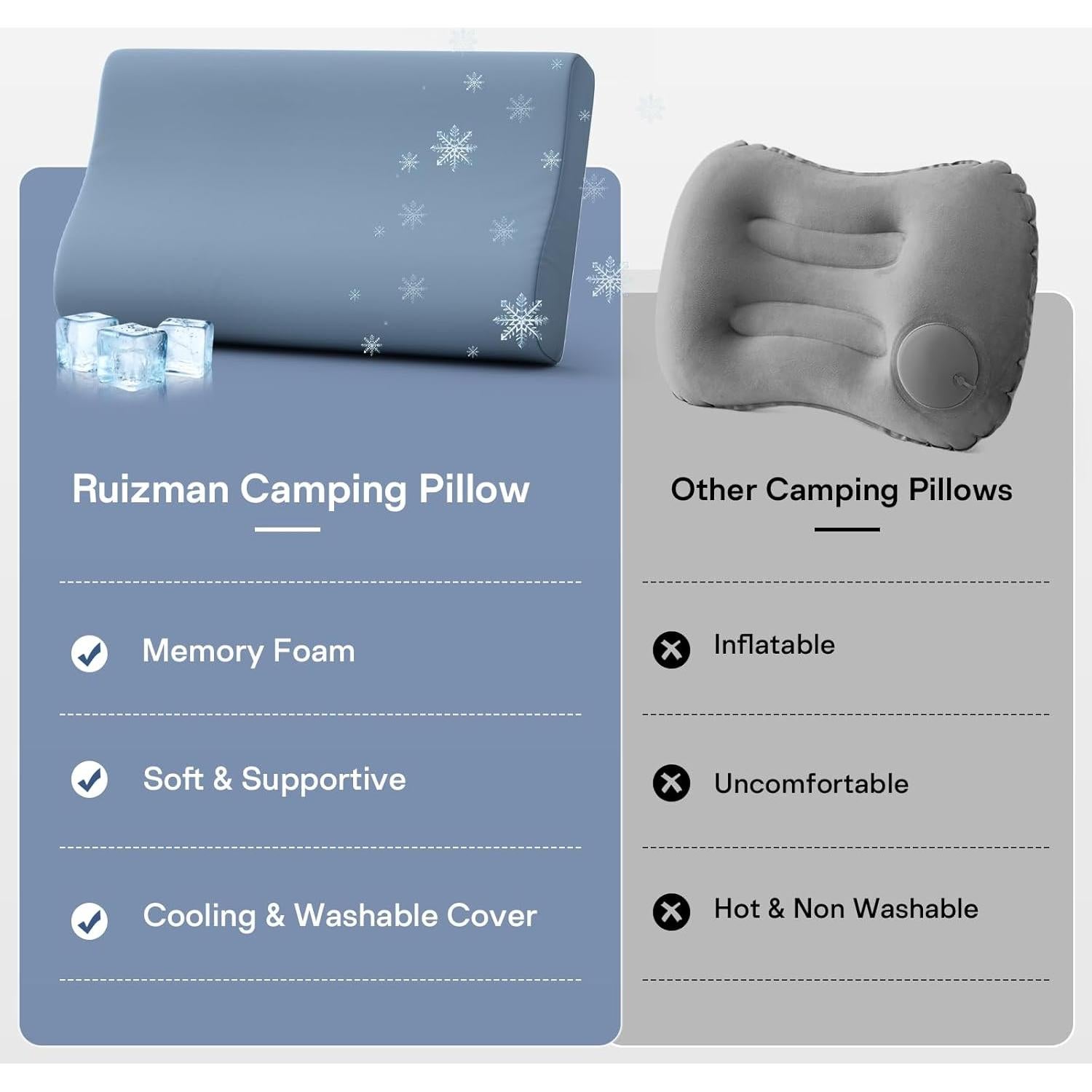 Cojín de Camping Ruizman de Espuma Viscoelástica Azul 50.8x30.5cm