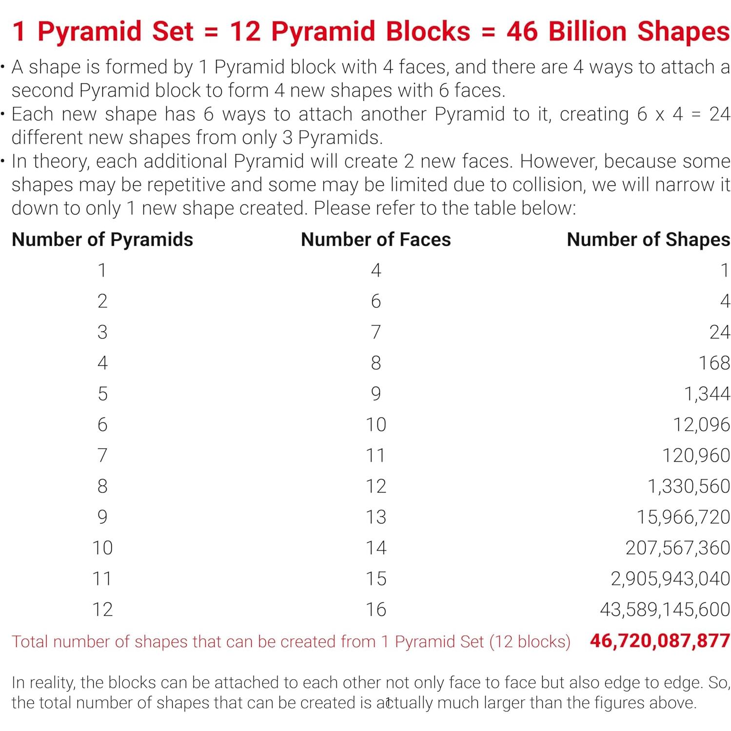 TOSY Pirámide Magnética de Piedra - 24 Piezas, 243 Imanes