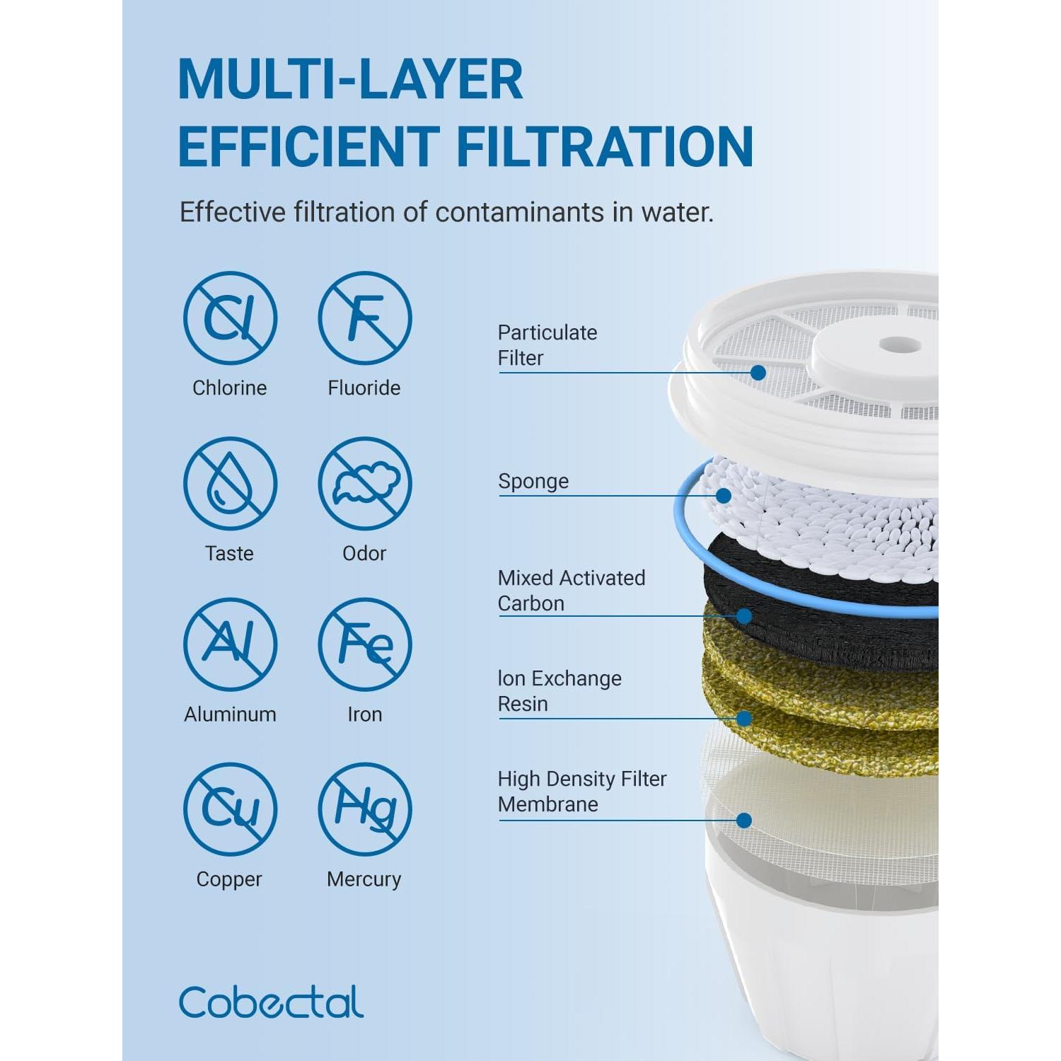 Filtros de Agua Cobectal ZR-017 para Dispensadores - 2 Piezas