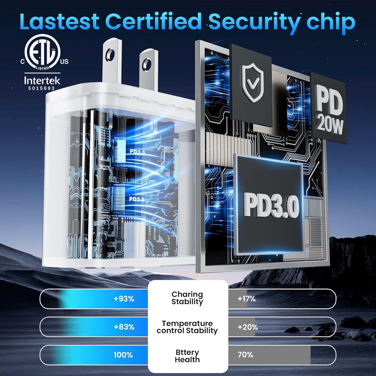 Cargador USB C 20W + 2 Cables 10 pies para iPad Pro/Air/Mini