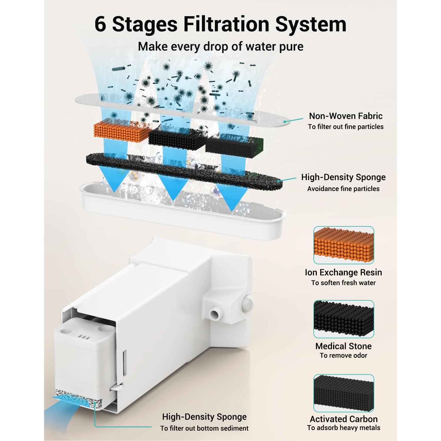Filtros de Reemplazo FT999 Villabliss para Fuente de Agua Gatos - 8 Piezas
