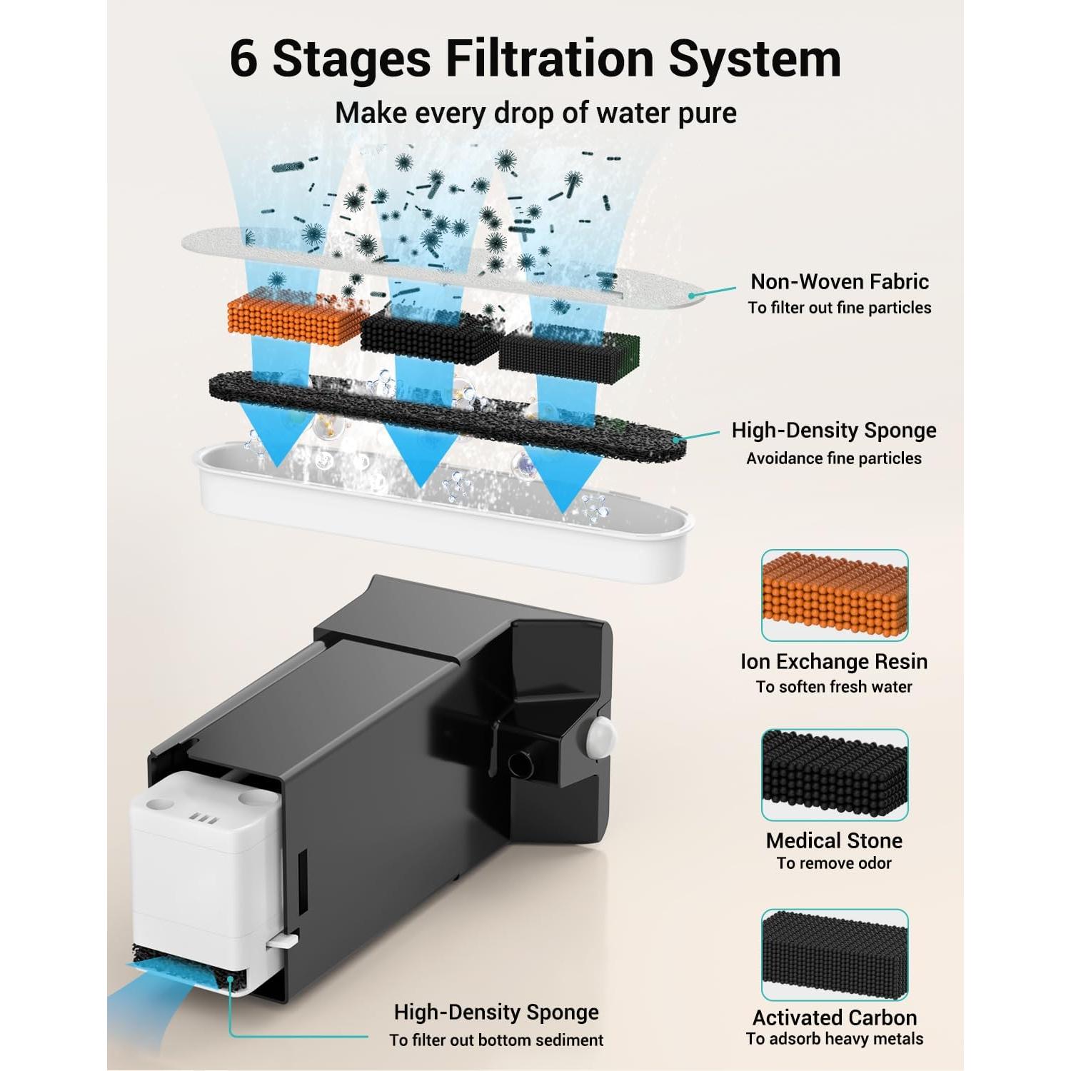 Filtros de Reemplazo FT999 Villabliss para Fuente de Agua Gatos - 8 Piezas