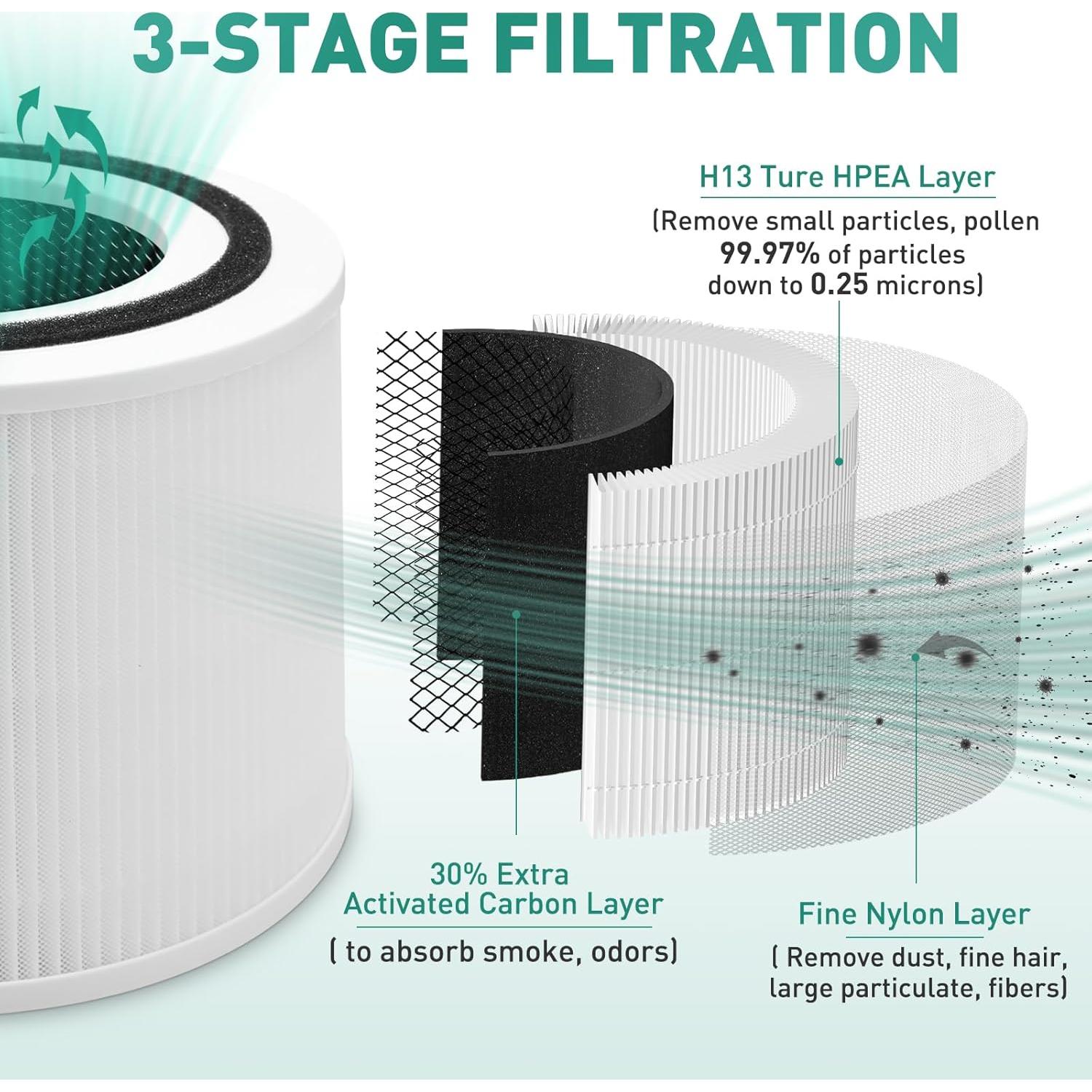 Filtro de Reemplazo HEPA H13 Lazyshine para Purificador LEVOIT Core 300