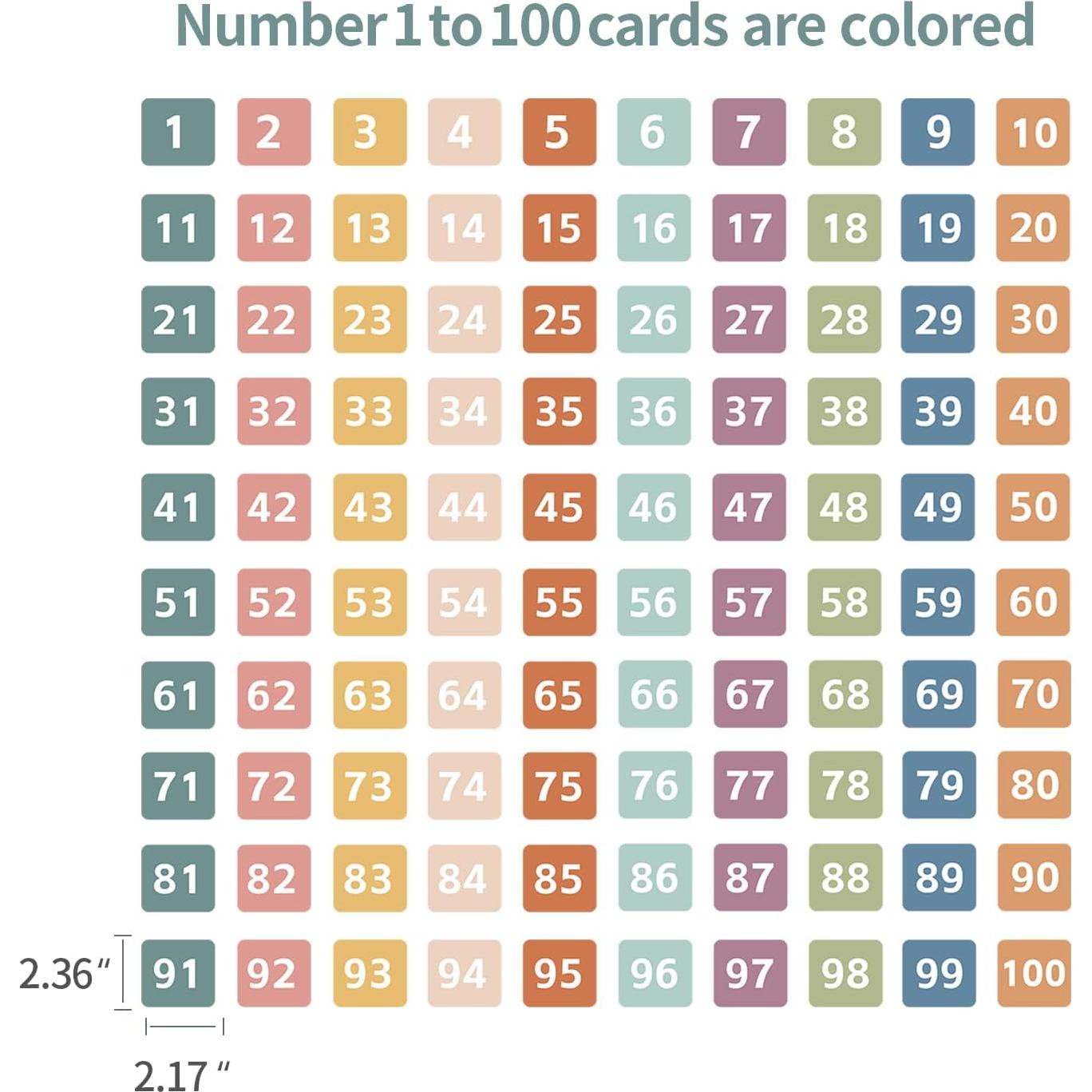 Gráfico de Cien Bolsillos ANCOMEDO con 150 Tarjetas Boho