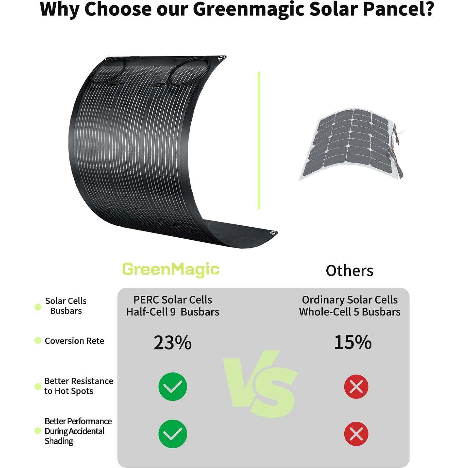 Panel Solar Flexible 200W Greenmagic 2pcs 100W 12V Alta Eficiencia