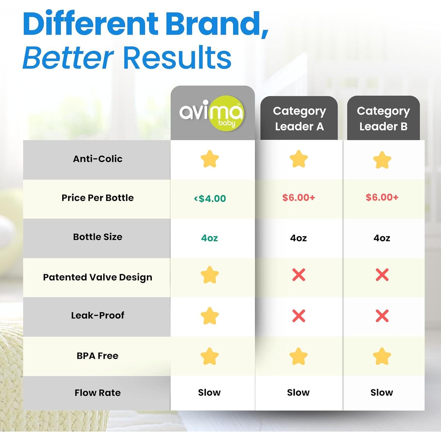 Set de 8 Botellas Anticólicos Avima 4 oz con Tetinas Estándar