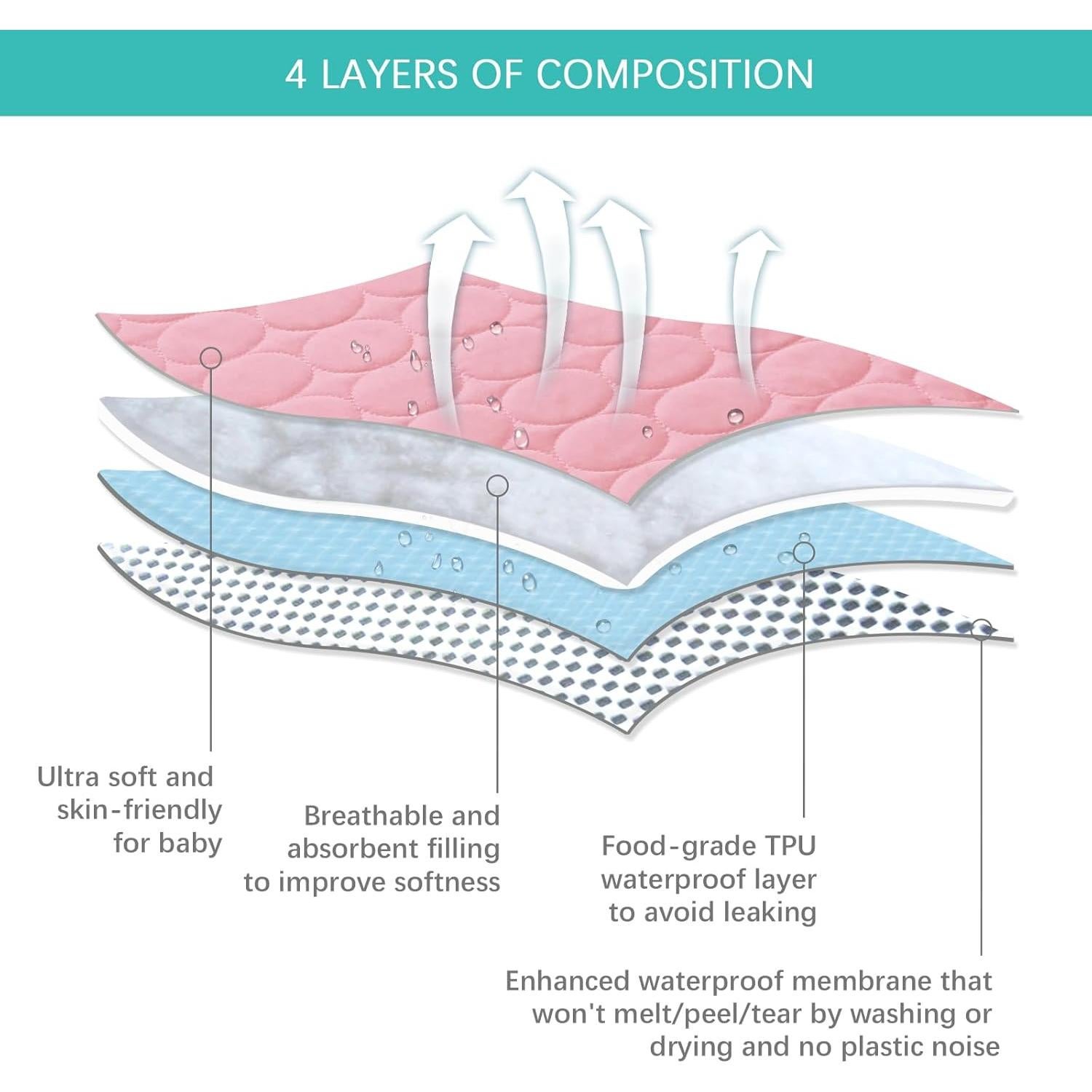 Sábanas Protectoras de Colchón de Cuna Biloban 132x71 cm 2 Pzas
