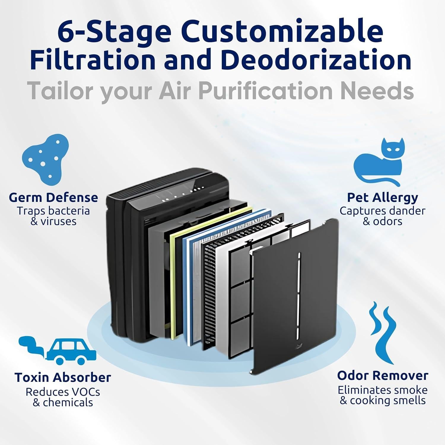 Purificador de Aire Rabbit Air A3 SPA-1000N HEPA Ultra Silencioso