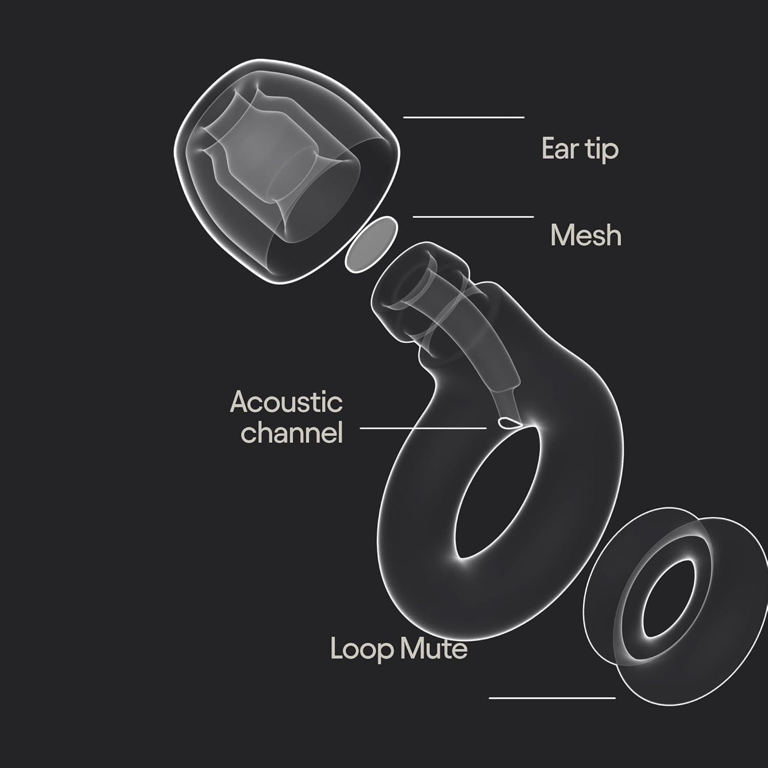 Loop Engage 2 Plus Ear Plugs Everyday Noise Relief with Clear Speech for Social Gatherings, Work, Conversation, Parenting & Sensitivity 16 dB Noise Reduction + Mute for Extra Coverage