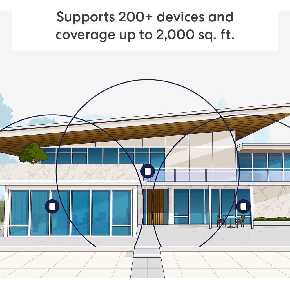 Amazon eero Pro 7 with 1 month free eero for Business (auto-renews annually) - Supports internet plans up to 5 Gbps, Coverage up to 2,000 sq. ft., Connect 200+ devices, 1-pack