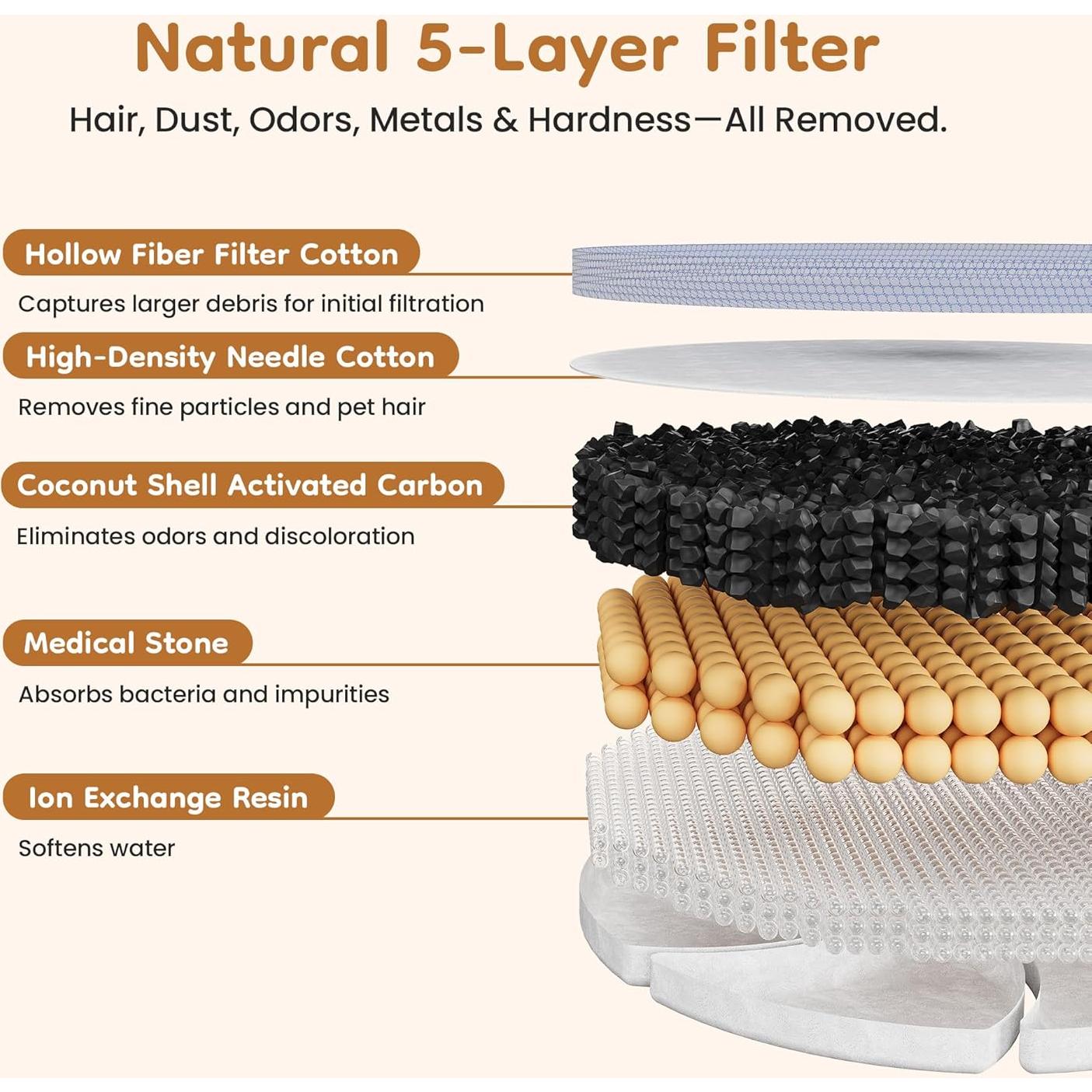 Filtro de Agua para Gatos Keygarzone ZCW002 - Paquete de 6 Filtros