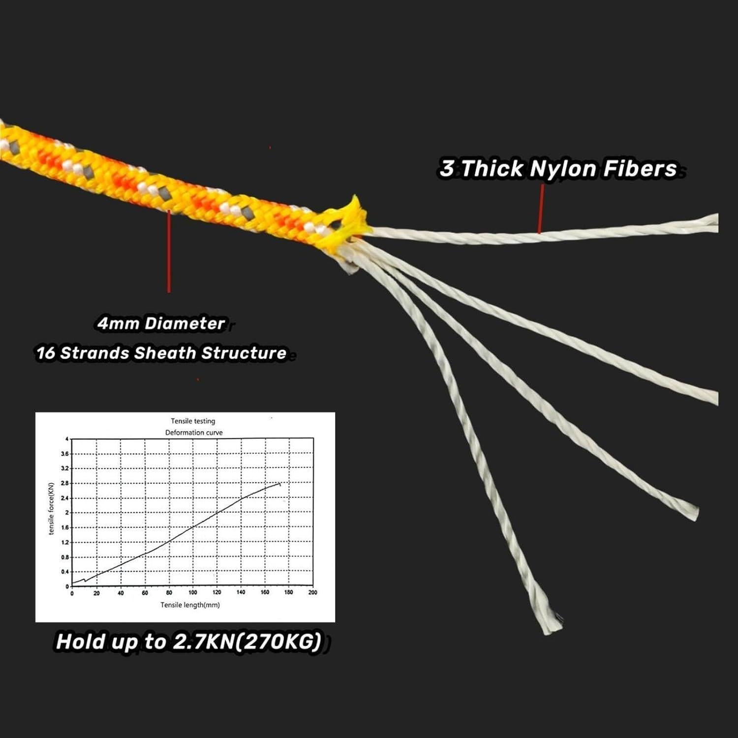 Cuerda de Tienda 30.48m WWANG 4mm Verde Militar con 8 Tensores