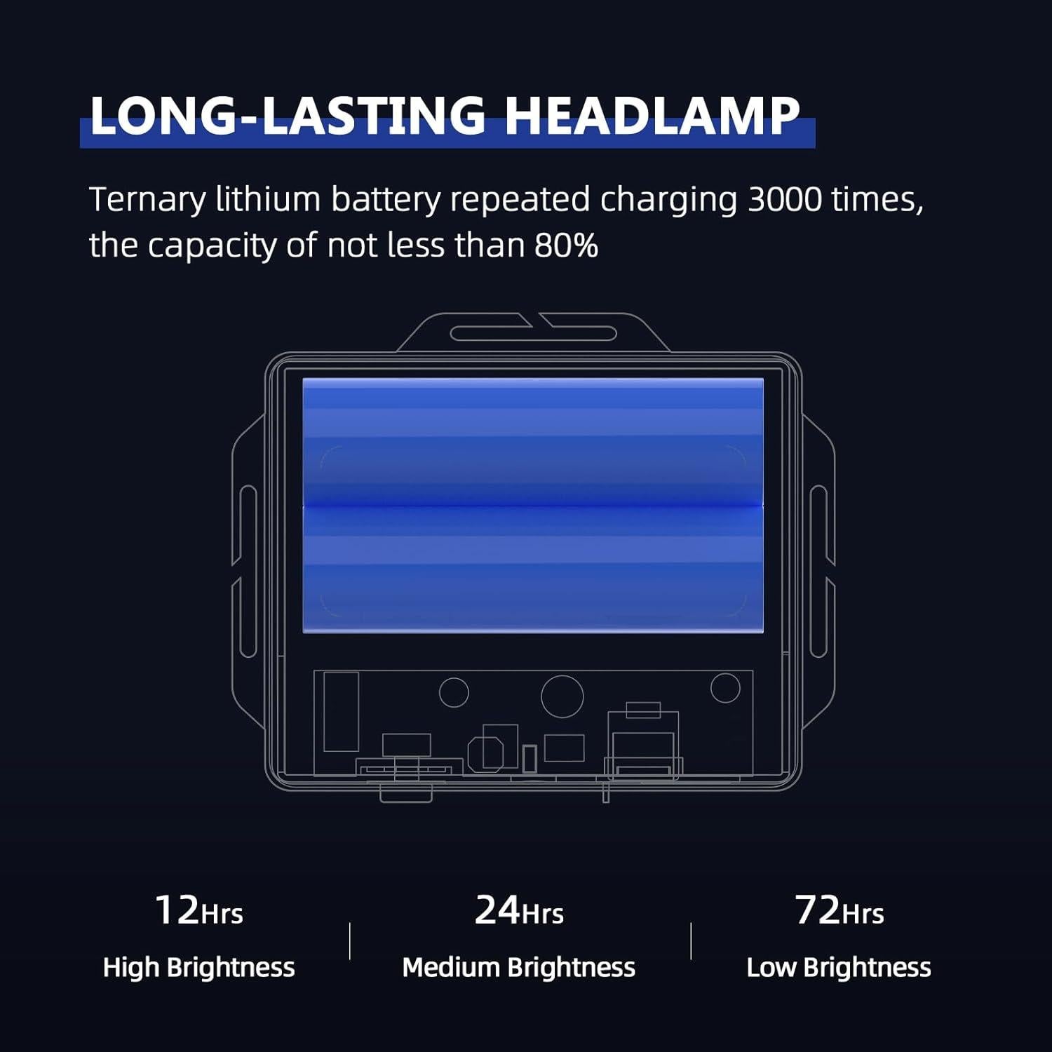 Linterna Frontal Recargable Amkulop X4-B LED USB C 72H