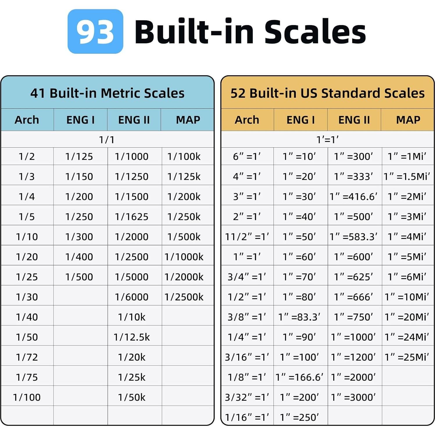 Calibrador Digital NeoRuler 30.48 cm Precisión 0.1 mm