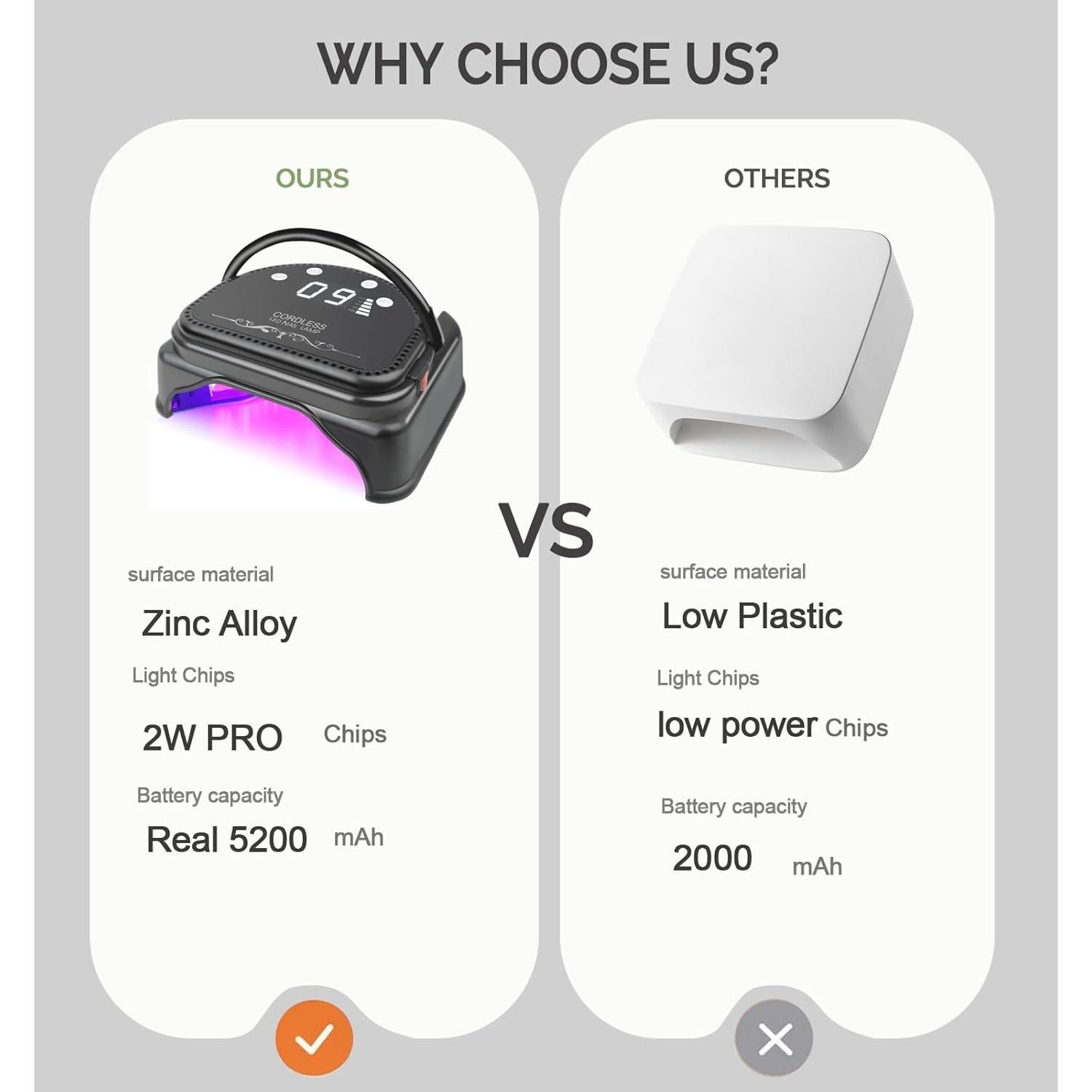 Lámpara de Uñas UV LED Inalámbrica Lumcrissy 64W Portátil