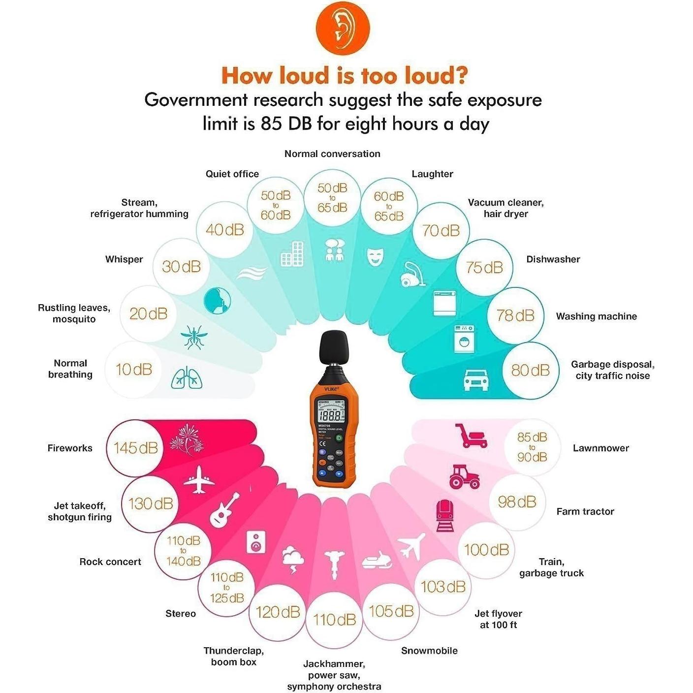 Medidor de Nivel de Sonido Digital VLIKE VL6708 30-130 dB