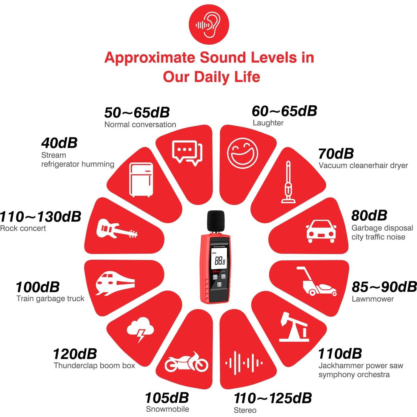 Medidor de Decibelios Digital LEERCHUNAG 30-130dB Portátil